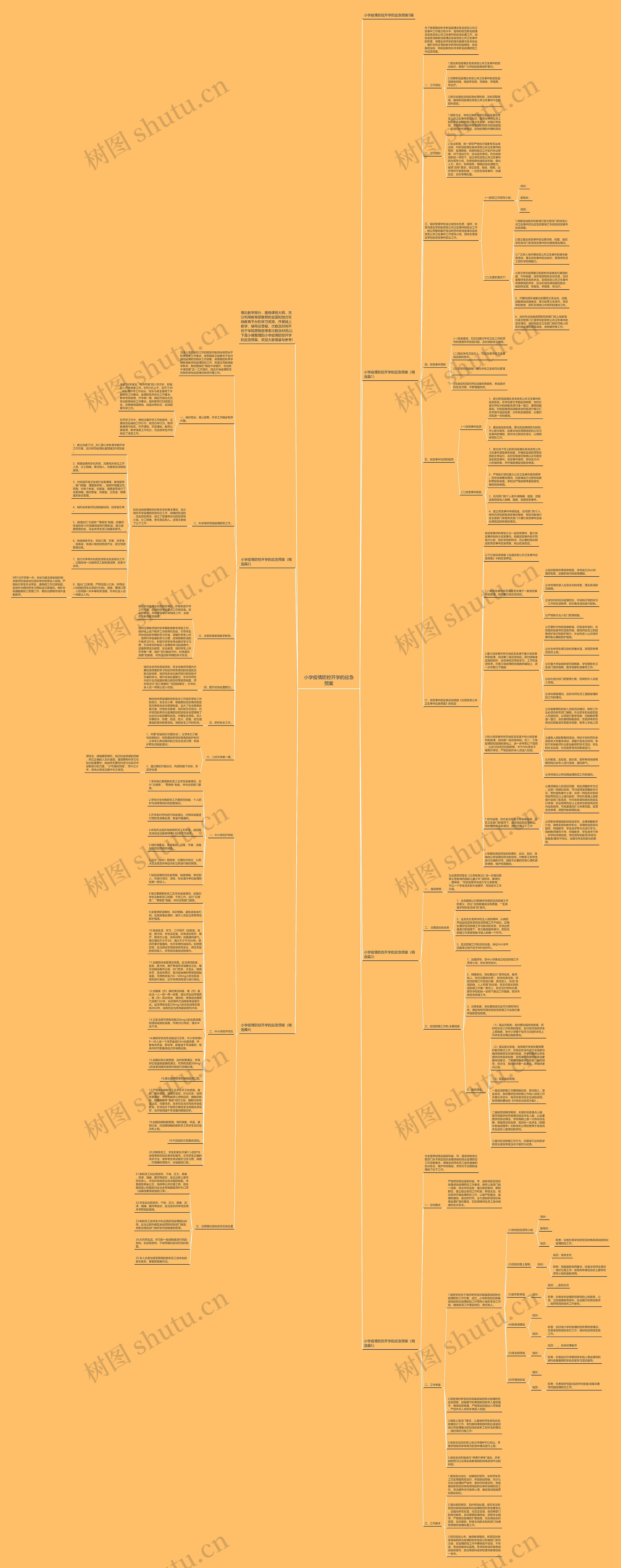 小学疫情防控开学的应急预案思维导图高清图 小学疫情防控开学的应急预案思维导图