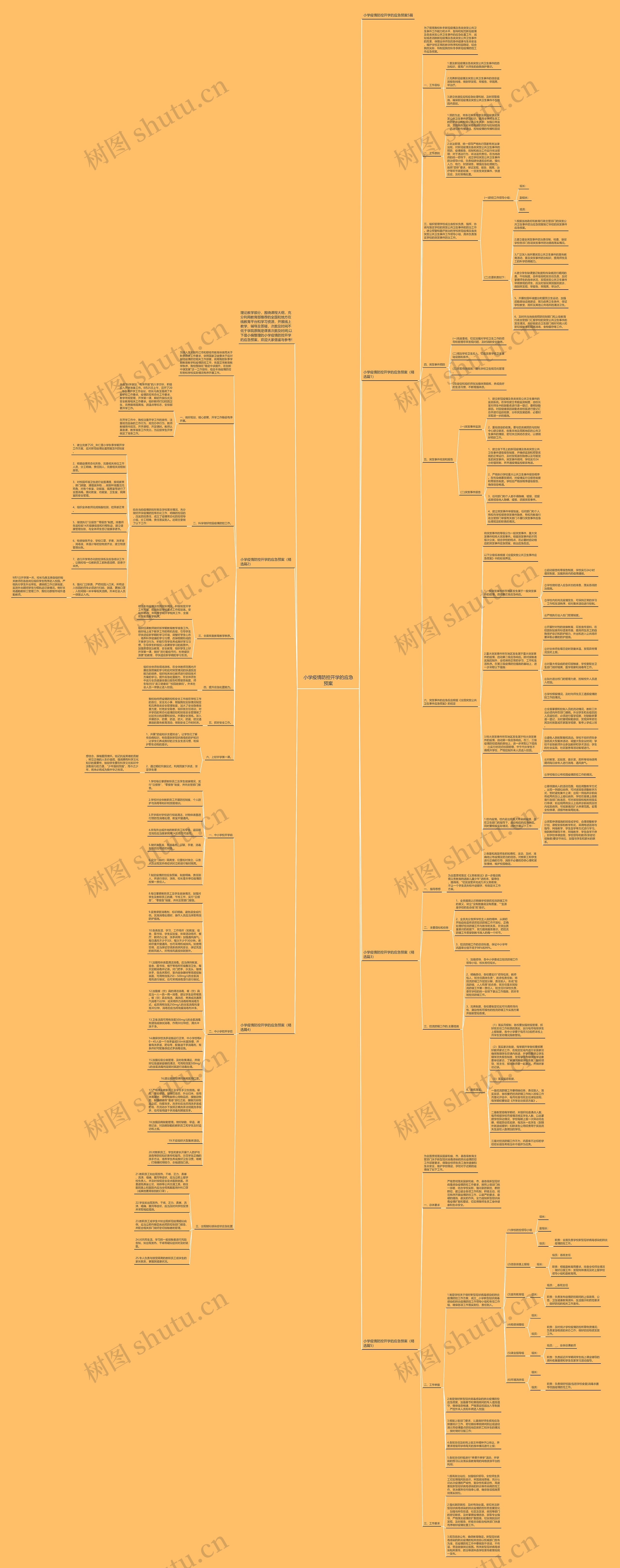 小学疫情防控开学的应急预案思维导图