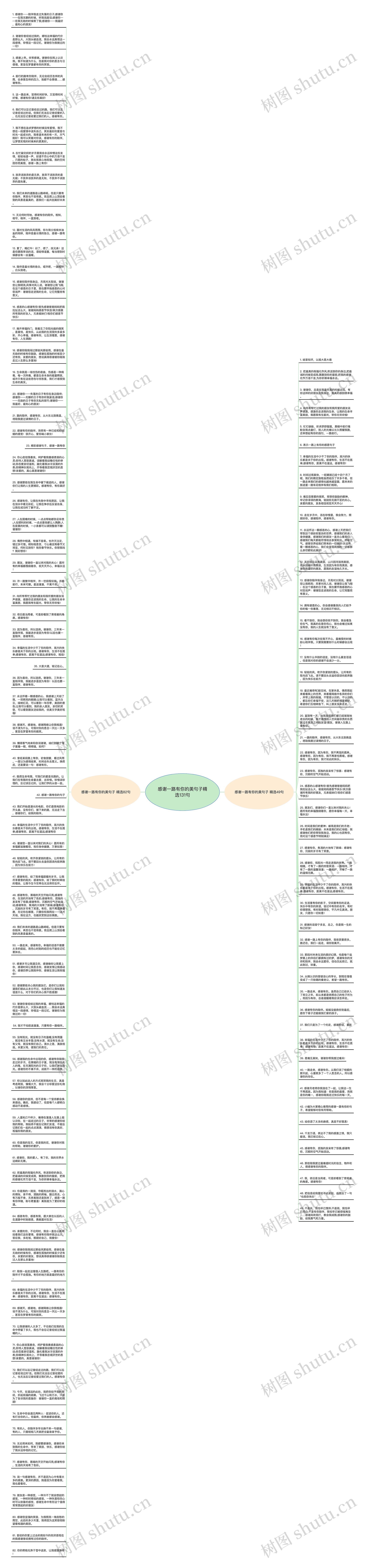 感谢一路有你的美句子精选131句思维导图
