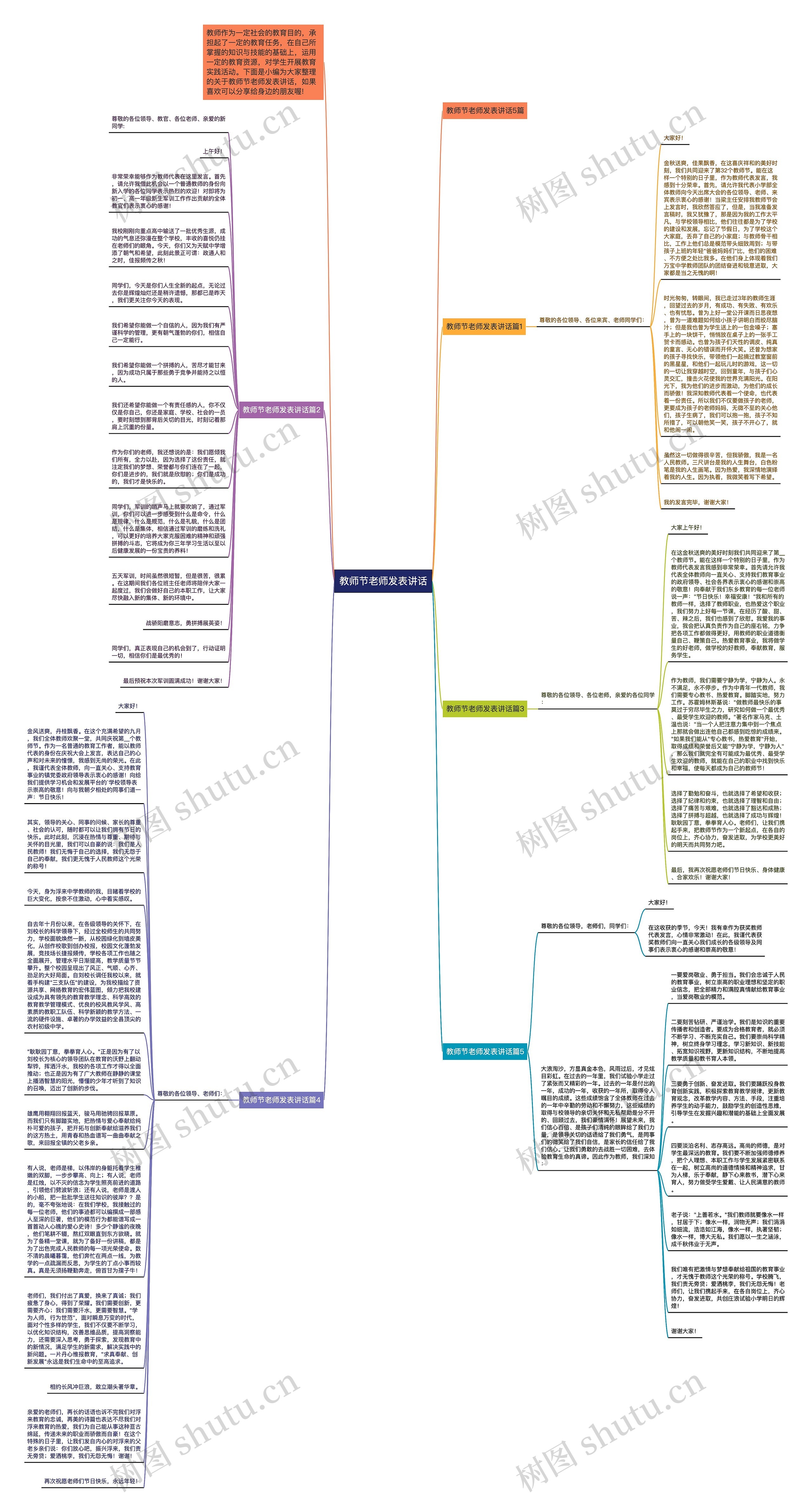 教师节老师发表讲话思维导图
