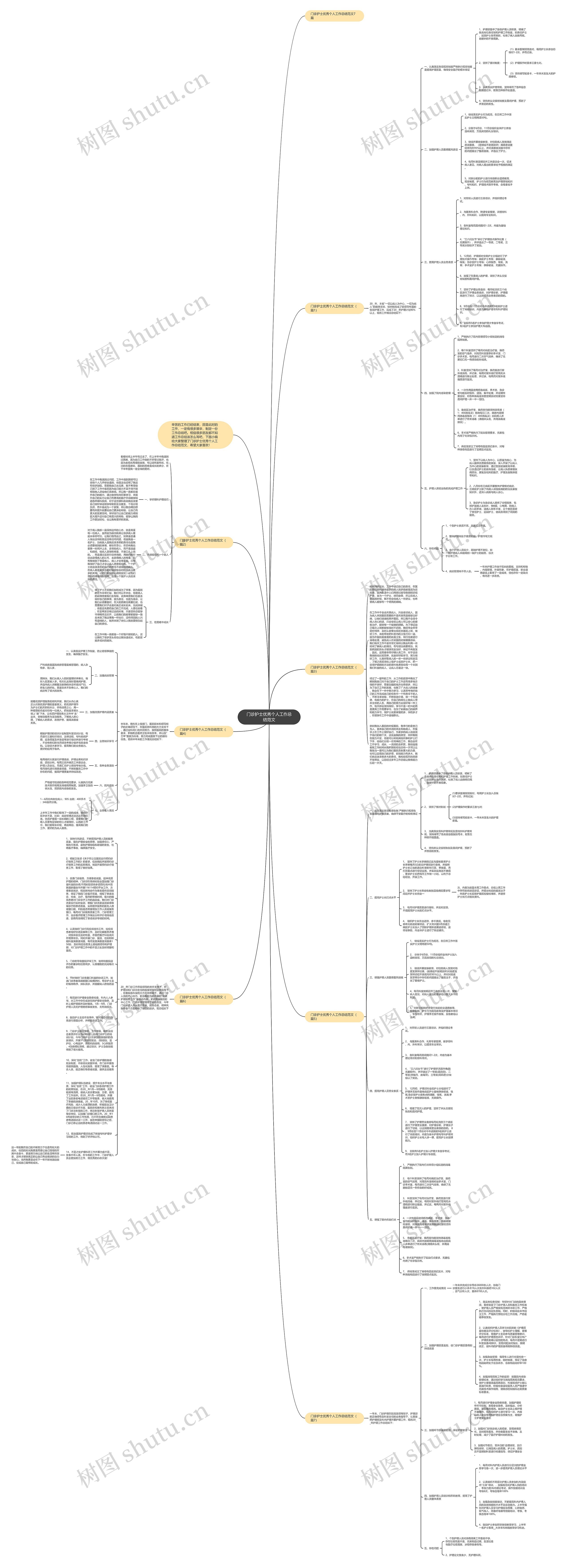 门诊护士优秀个人工作总结范文思维导图高清图 门诊护士优秀个人工作总结范文思维导图