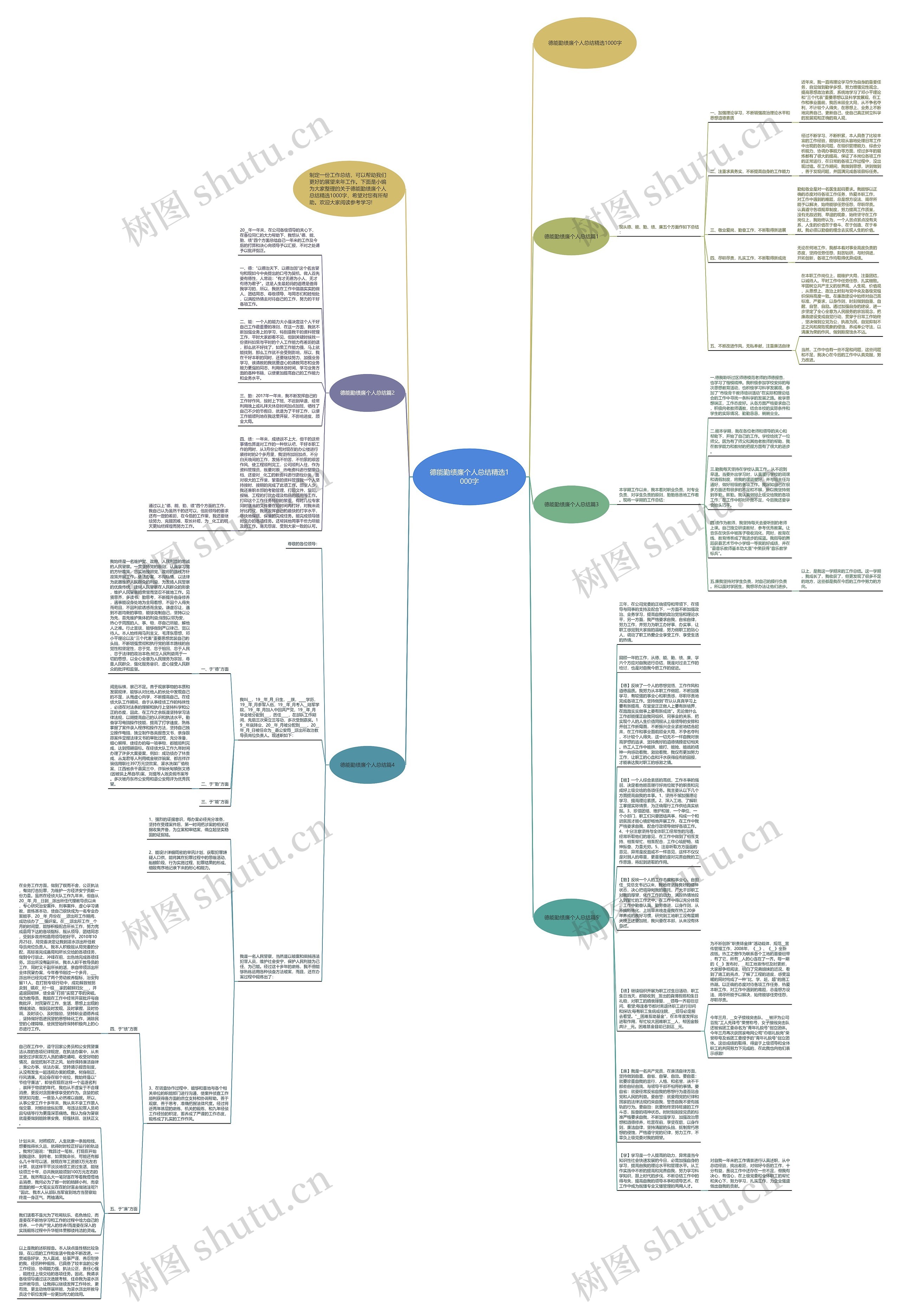 德能勤绩廉个人总结精选1000字思维导图