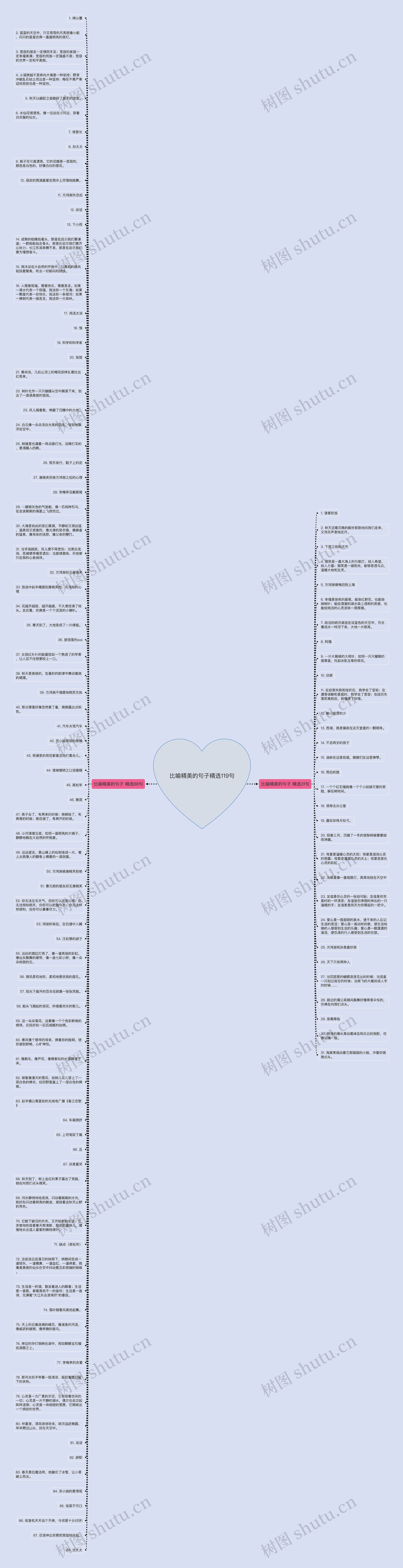 比喻精美的句子精选119句思维导图