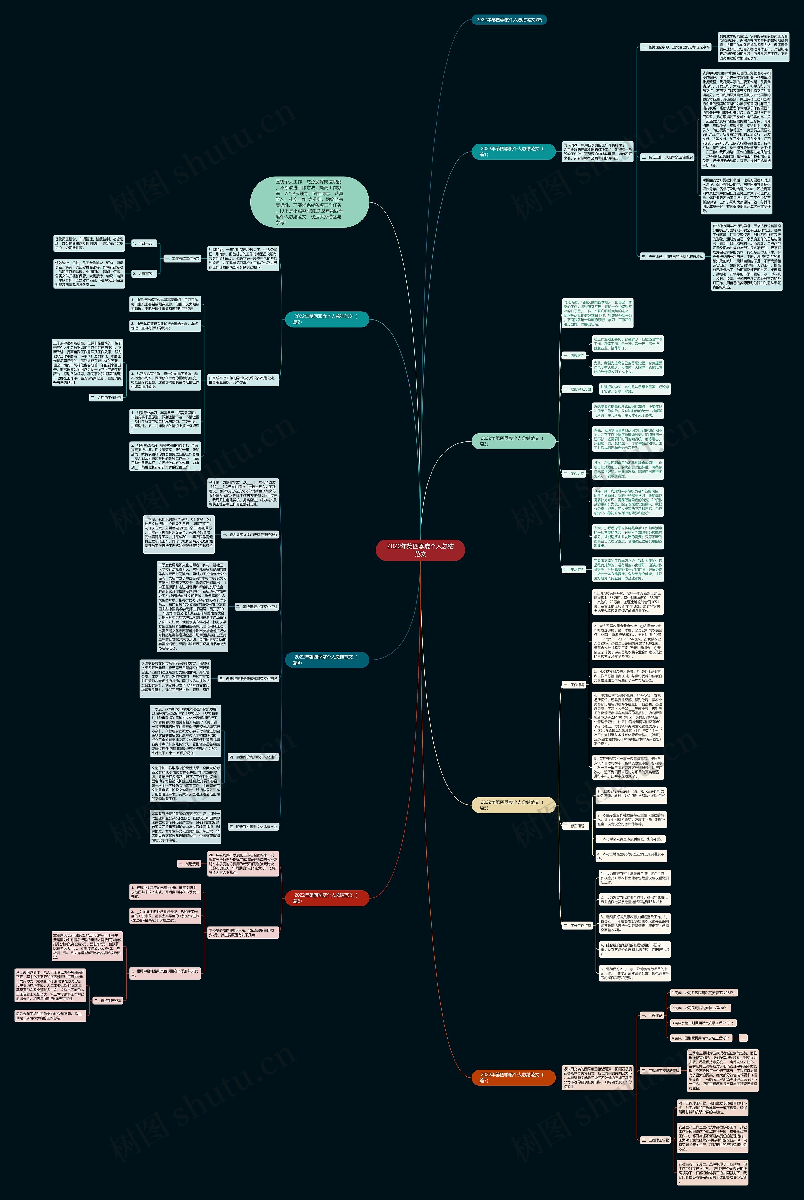 2022年第四季度个人总结范文思维导图