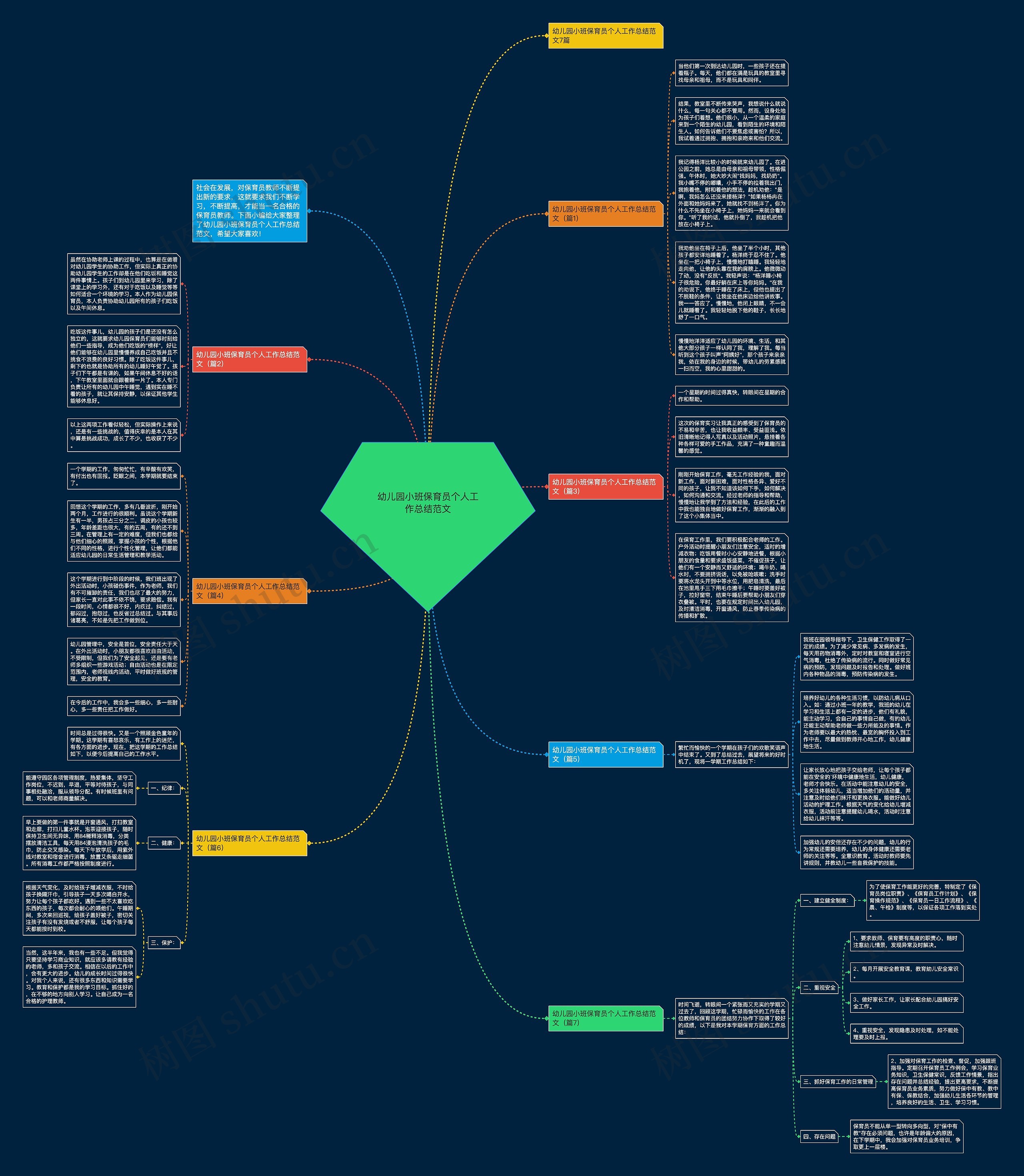 幼儿园小班保育员个人工作总结范文思维导图