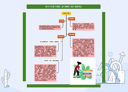 语文九年级下册第二课《梅岭三章》课堂笔记思维导图