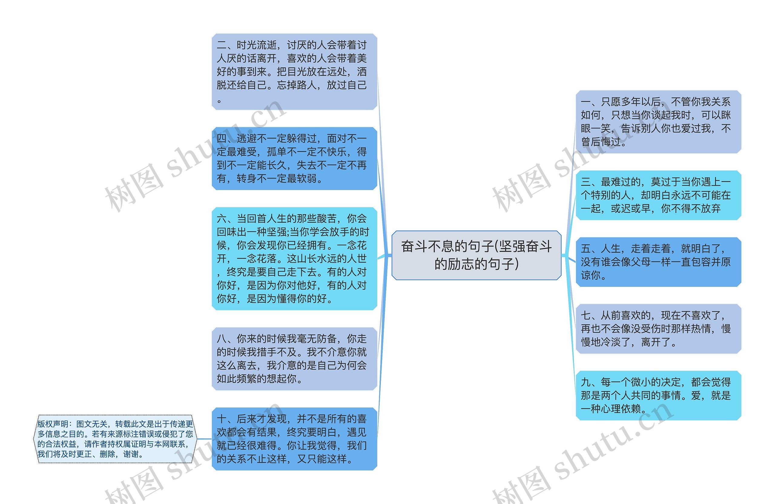 奋斗不息的句子(坚强奋斗的励志的句子)思维导图