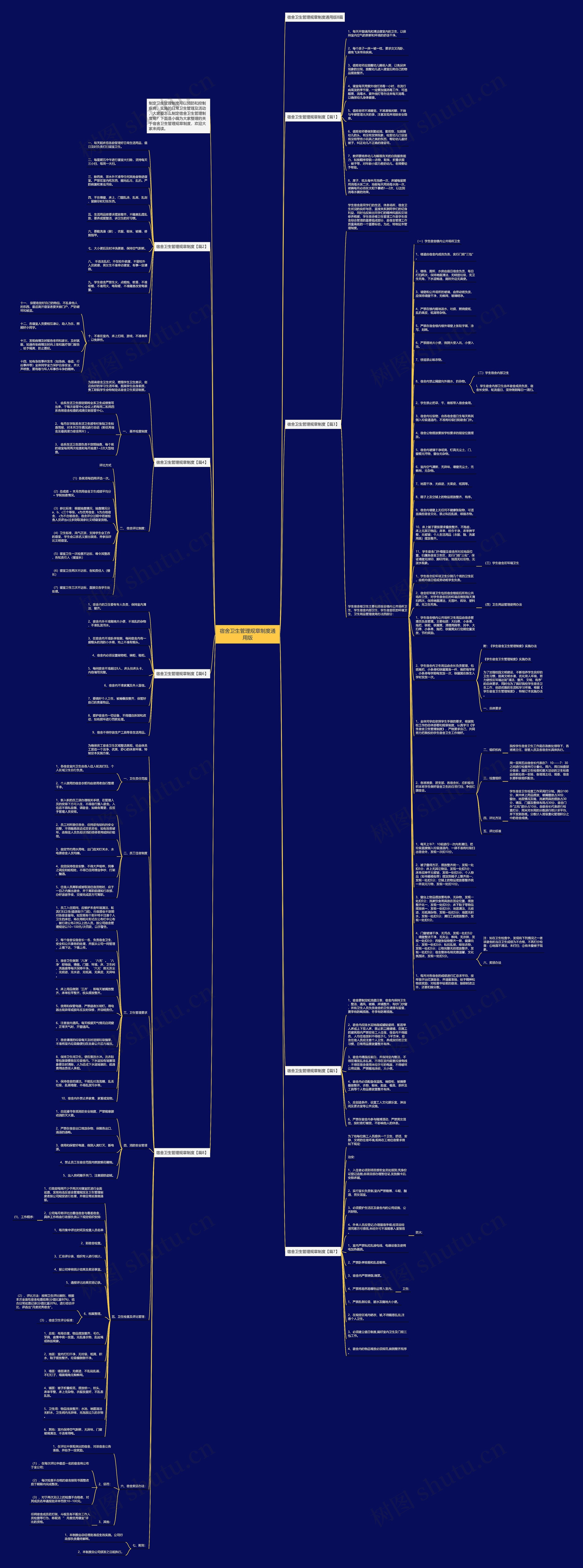 宿舍卫生管理规章制度通用版思维导图
