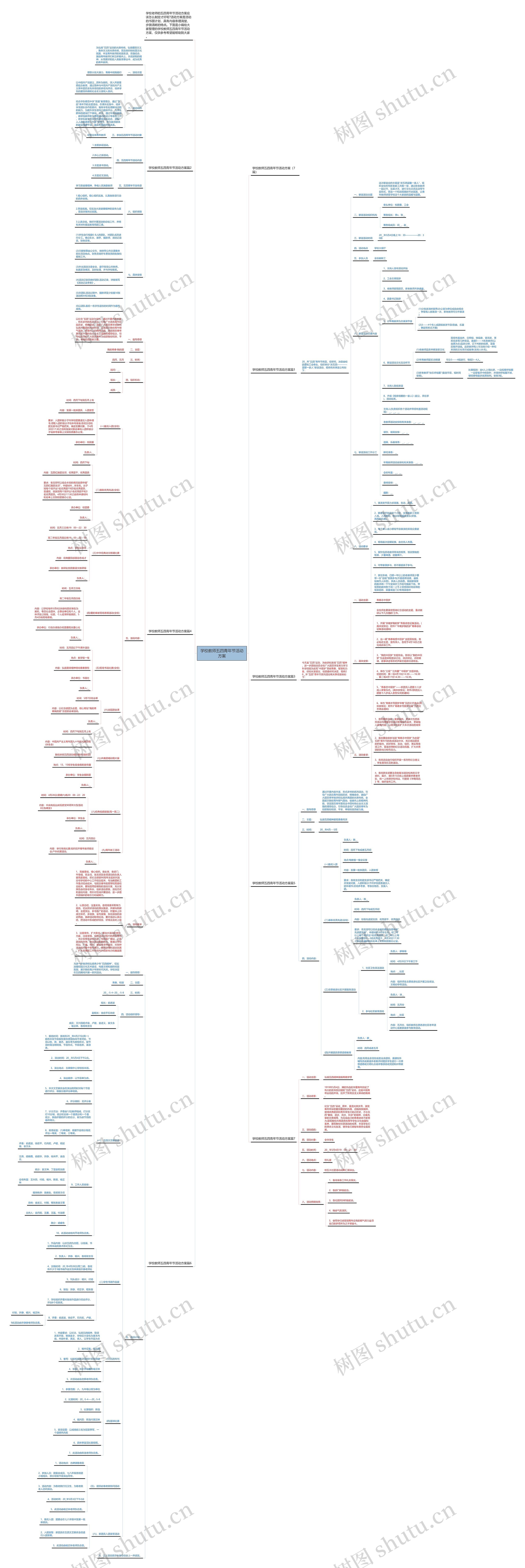 学校教师五四青年节活动方案思维导图