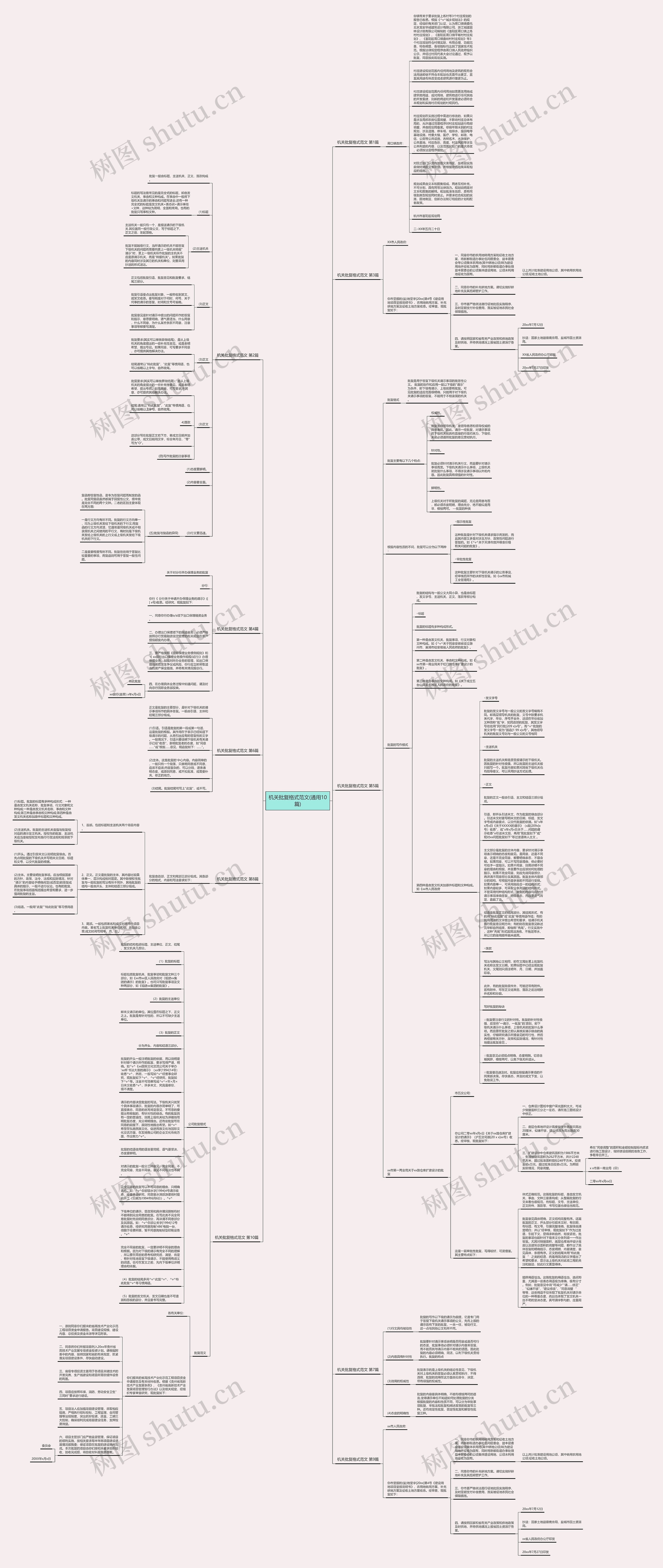 机关批复格式范文(通用10篇)思维导图