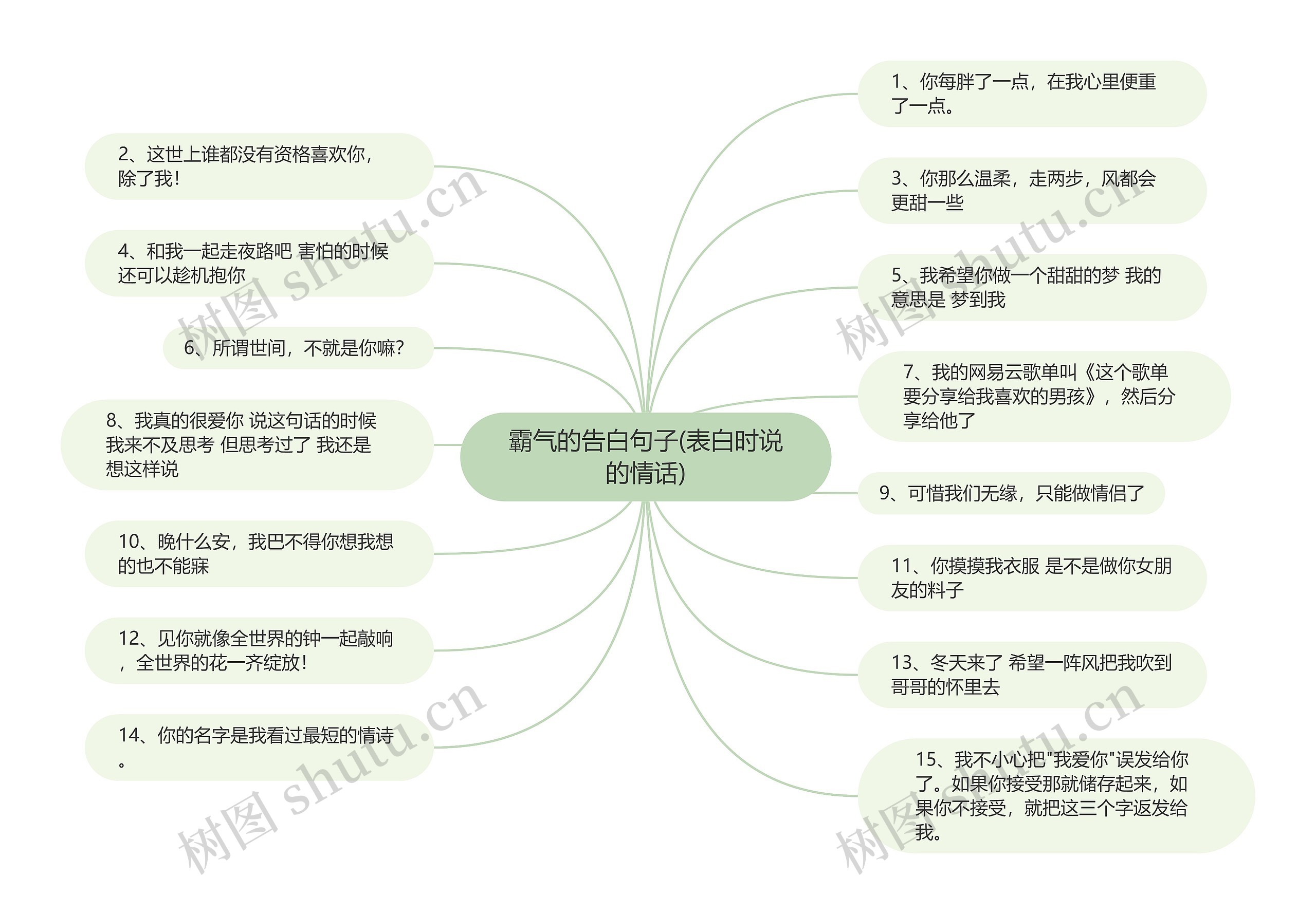 霸气的告白句子(表白时说的情话)