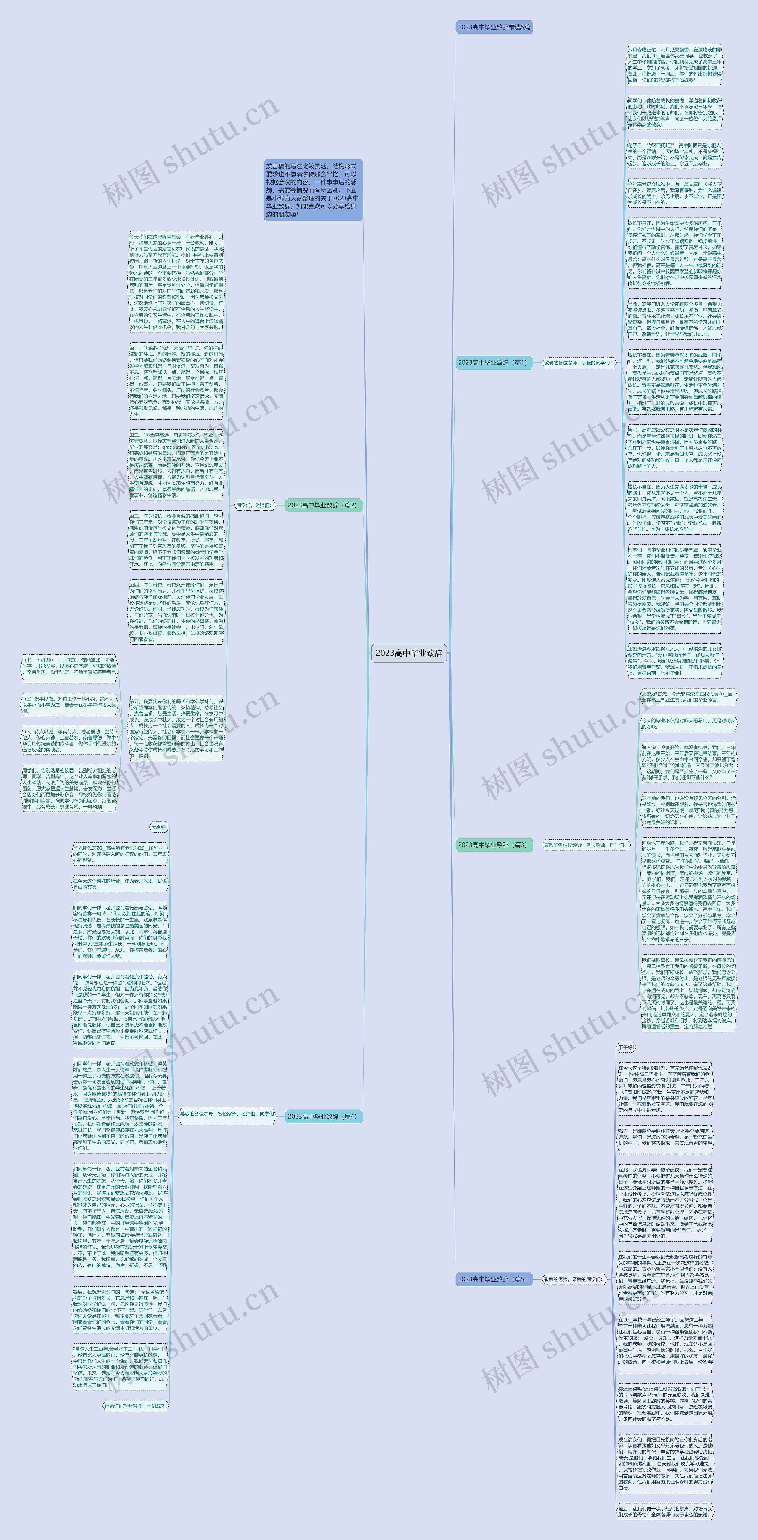 2023高中毕业致辞思维导图