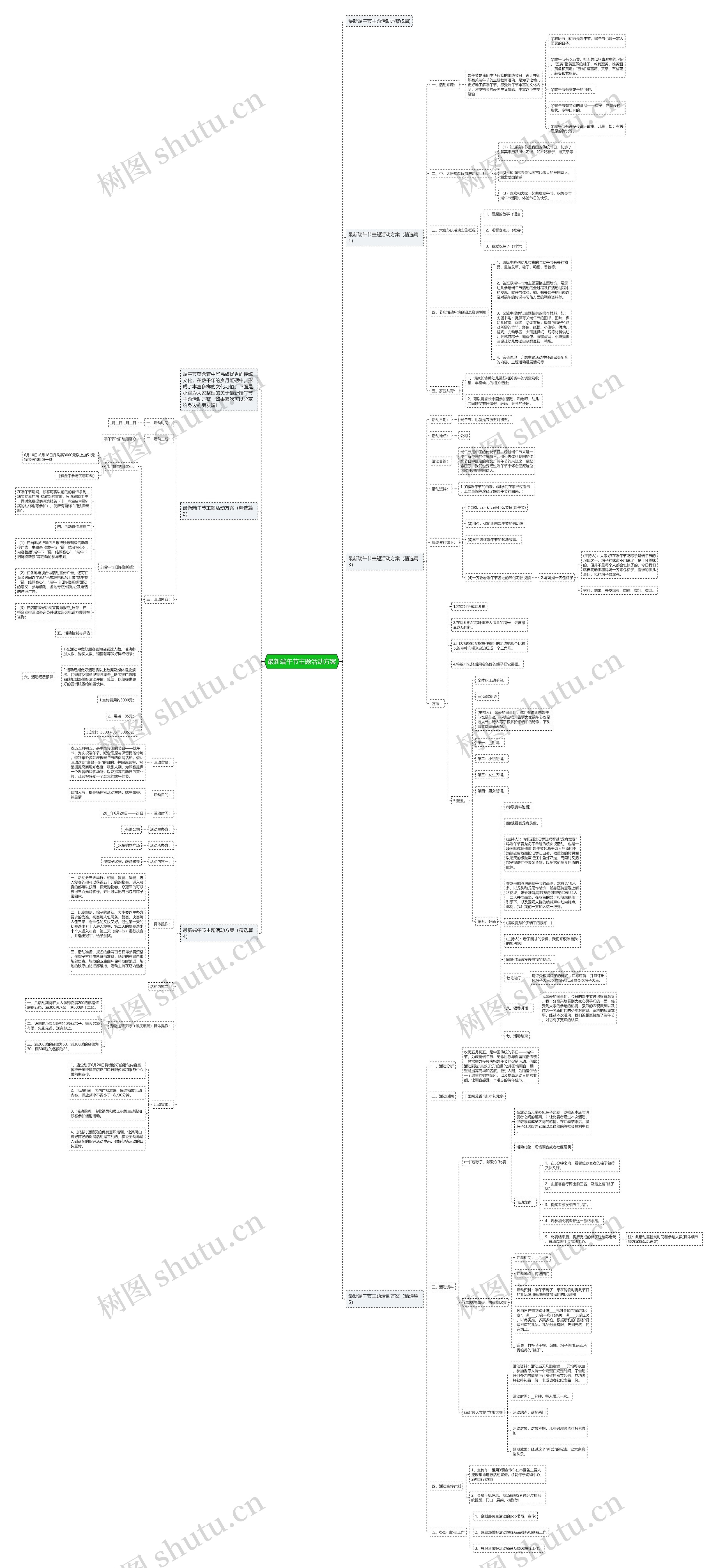最新端午节主题活动方案思维导图