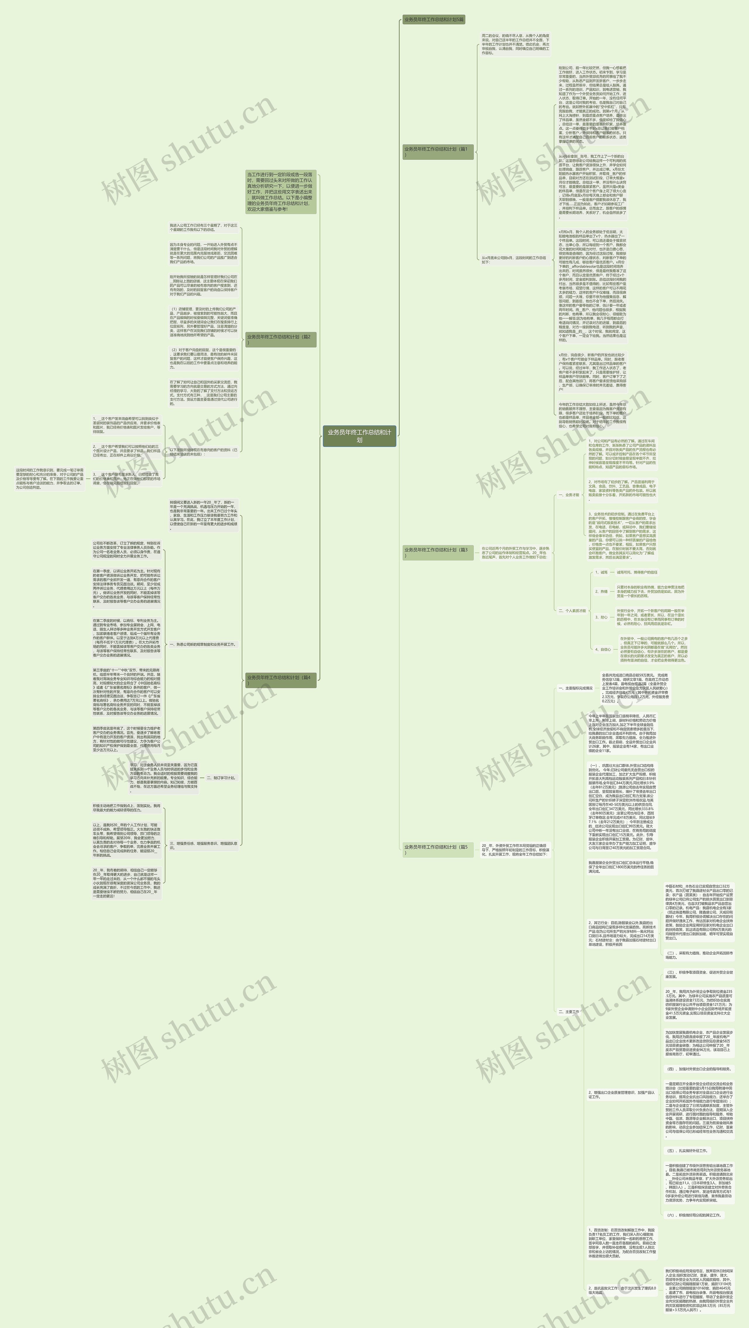 业务员年终工作总结和计划思维导图