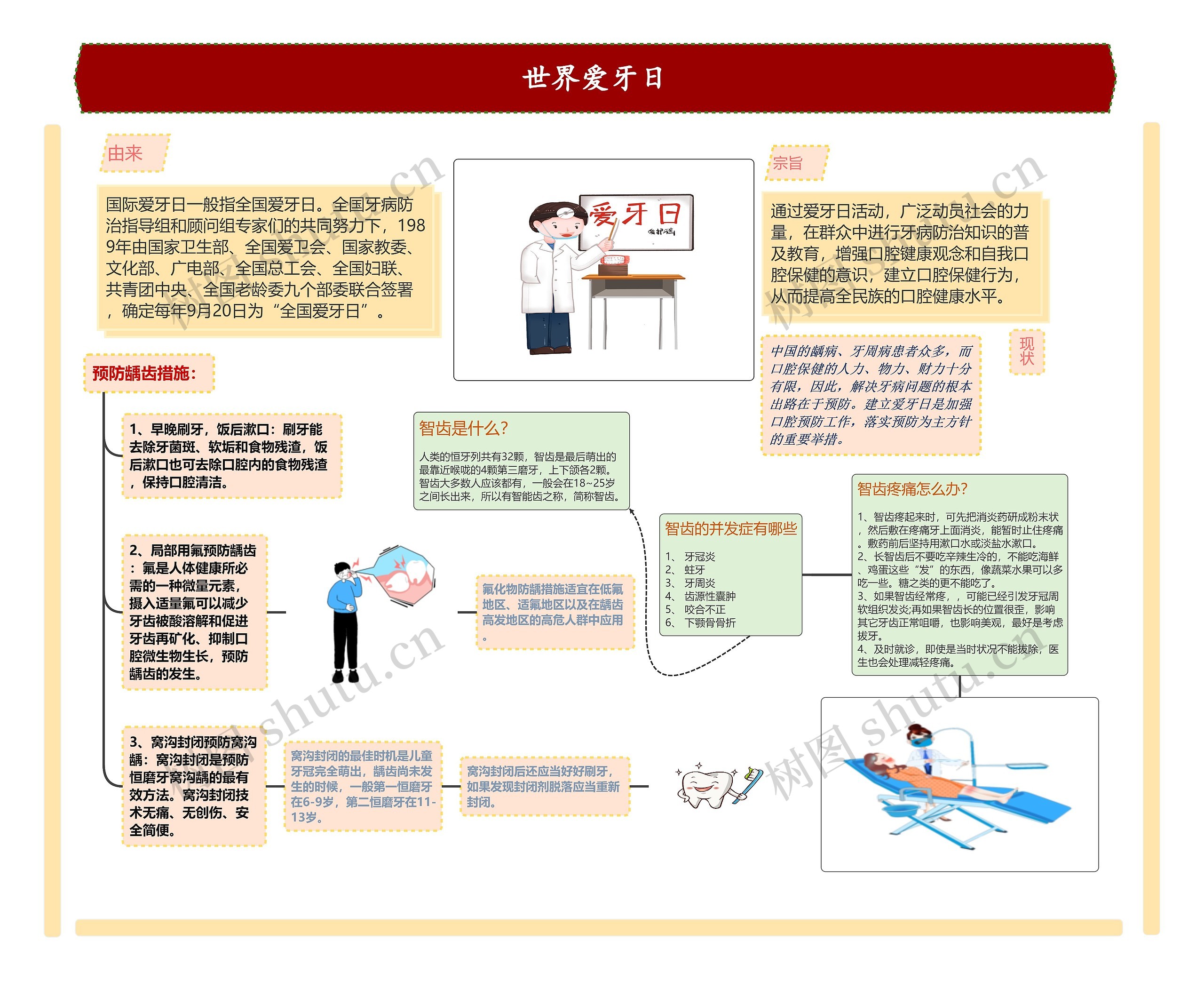 世界爱牙日思维导图