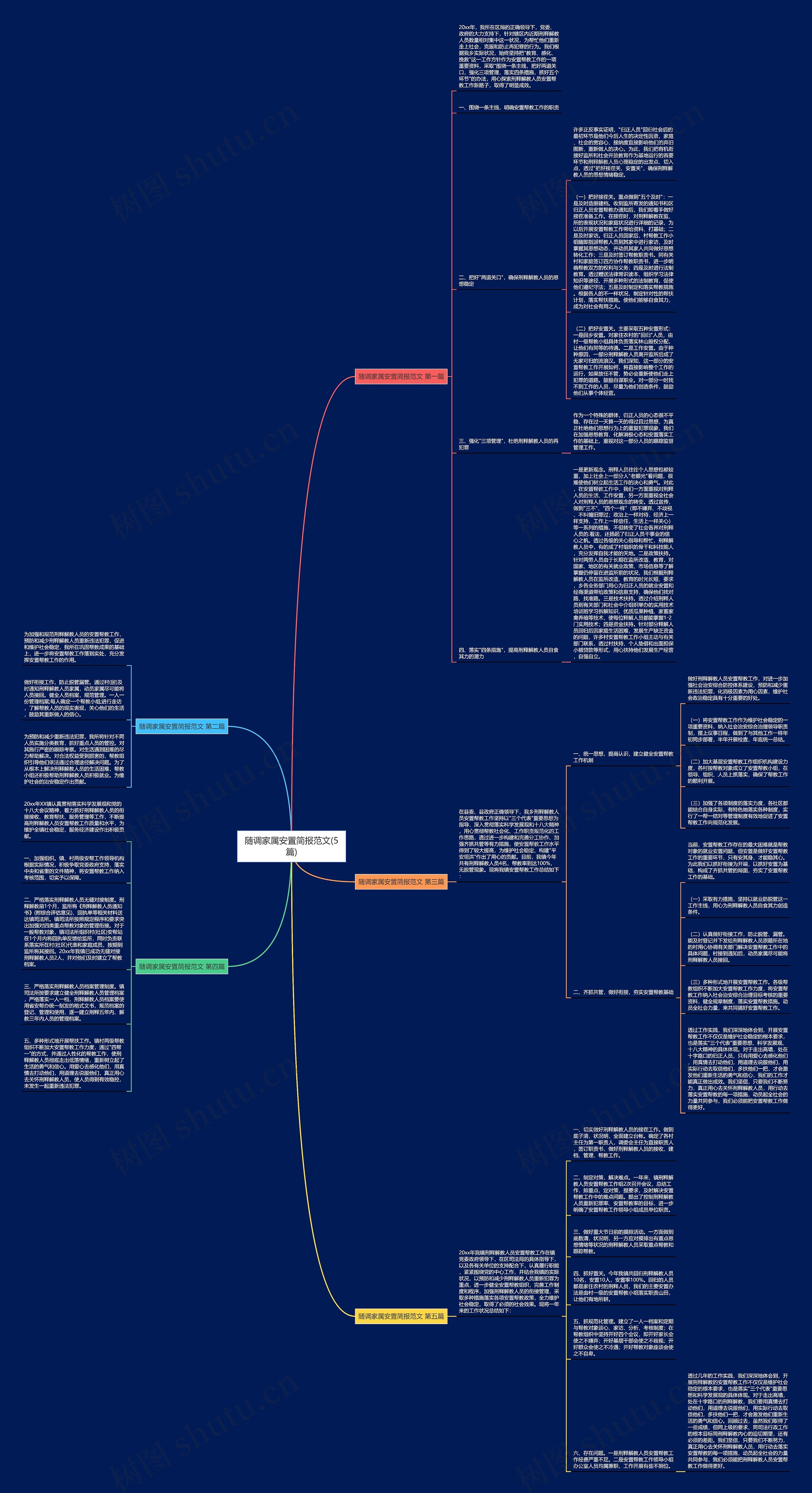 随调家属安置简报范文(5篇)思维导图