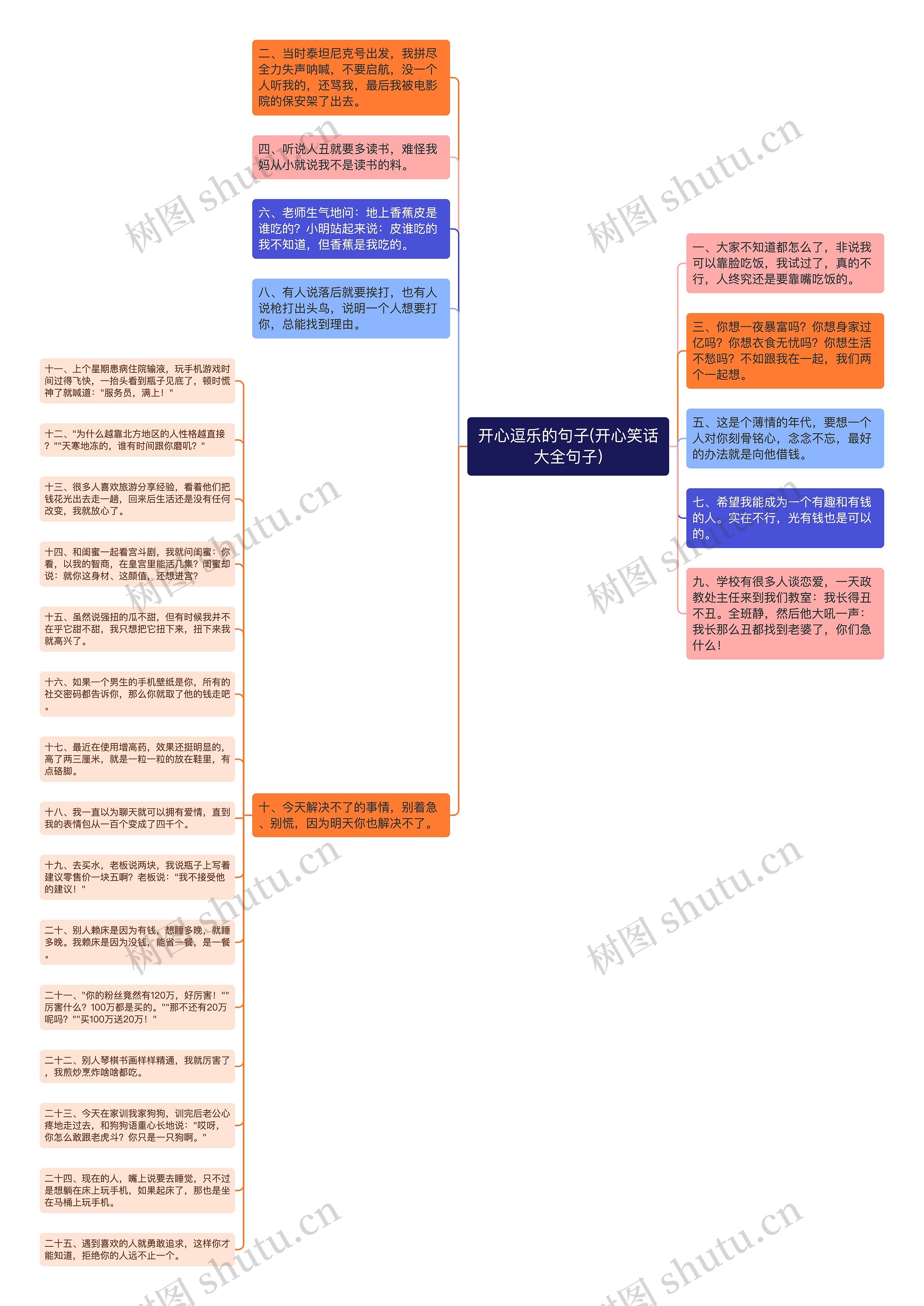 开心逗乐的句子(开心笑话大全句子)思维导图