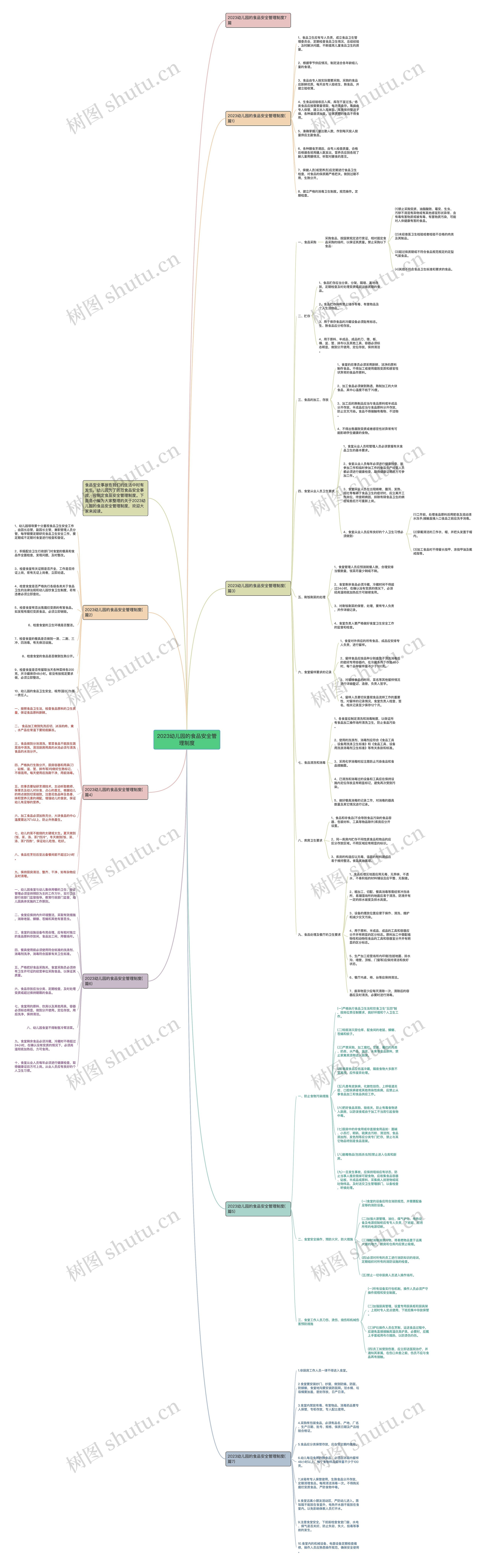 2023幼儿园的食品安全管理制度思维导图