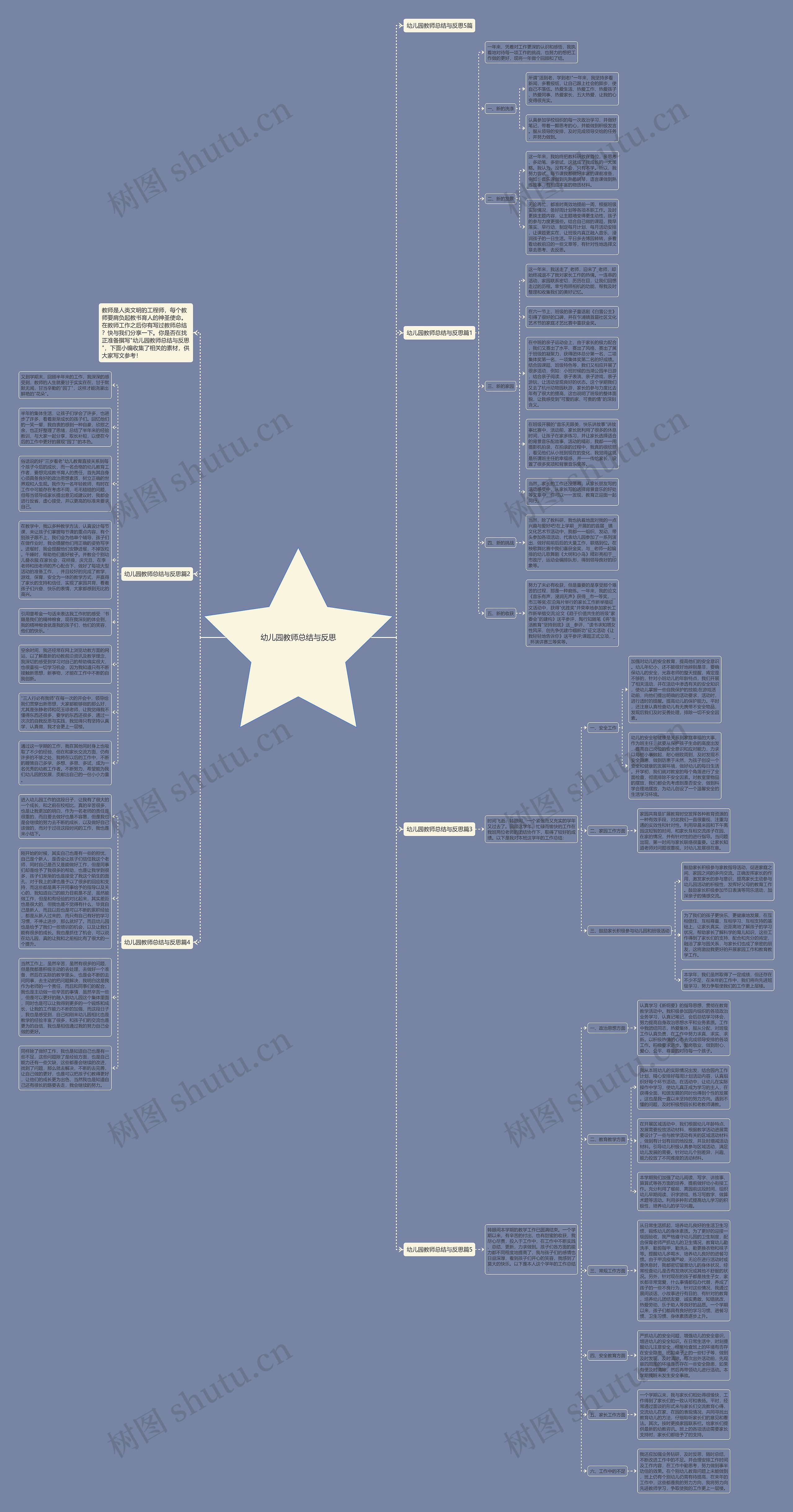 幼儿园教师总结与反思思维导图