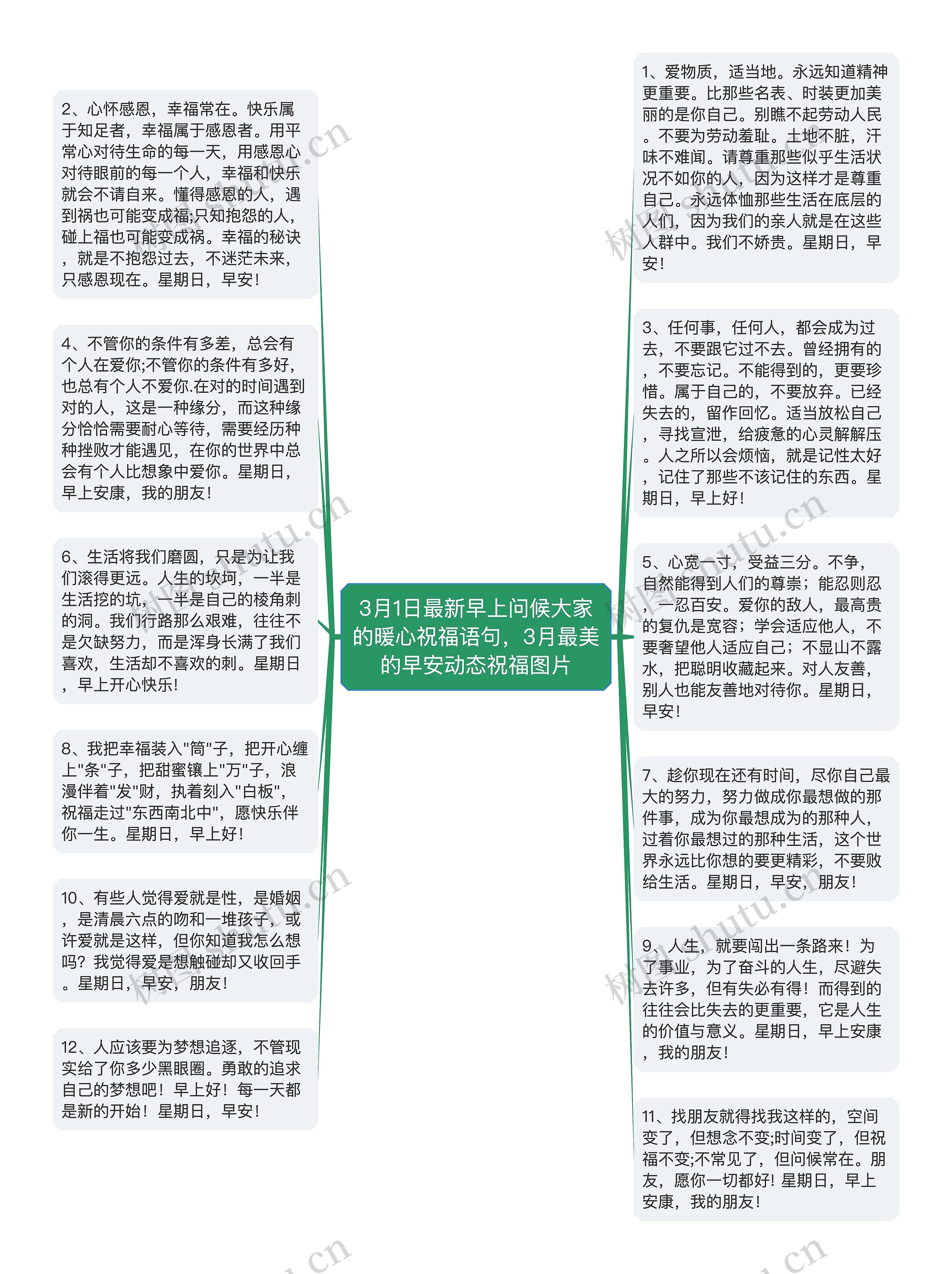 3月1日最新早上问候大家的暖心祝福语句，3月最美的早安动态祝福图片思维导图