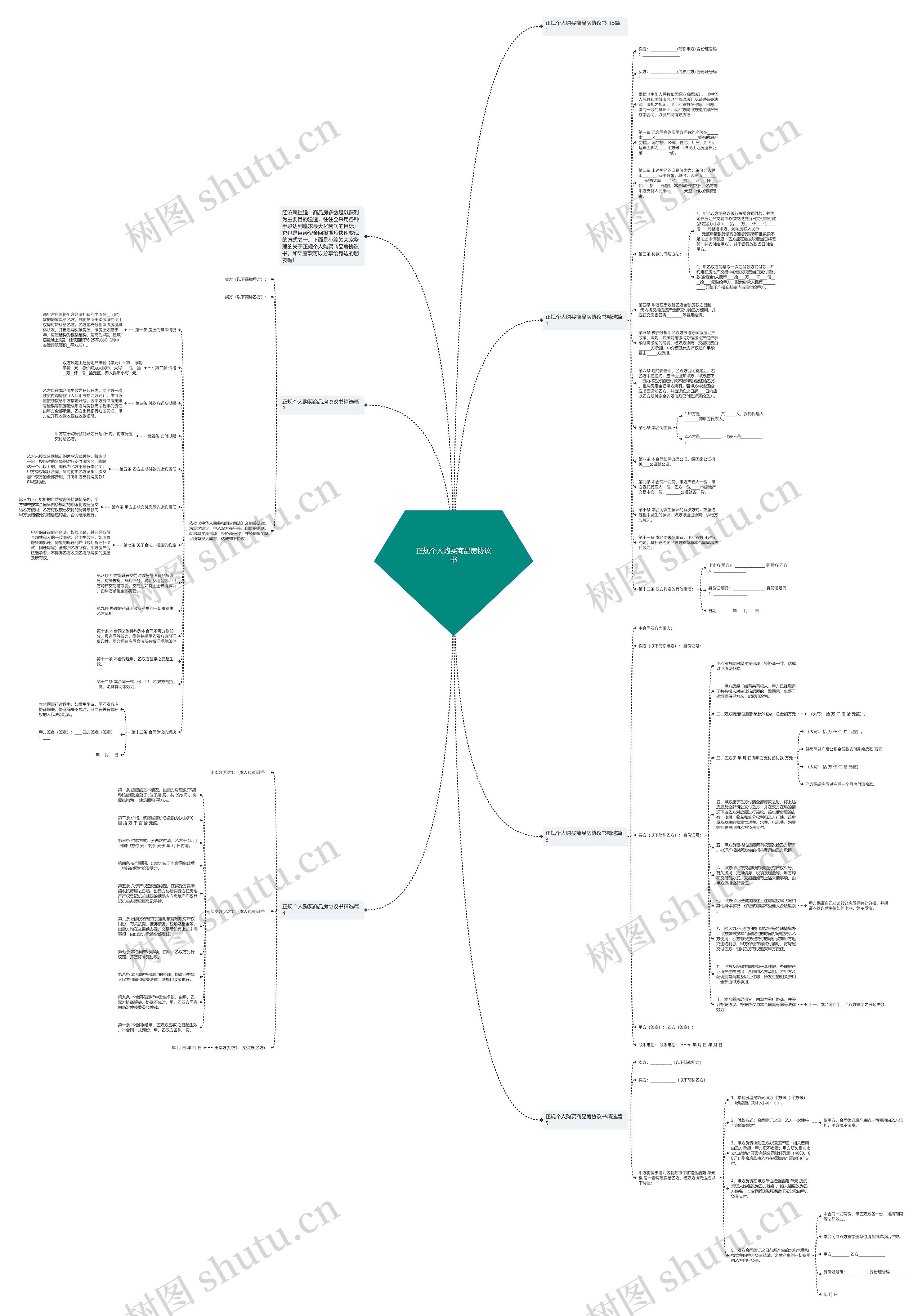 正规个人购买商品房协议书思维导图