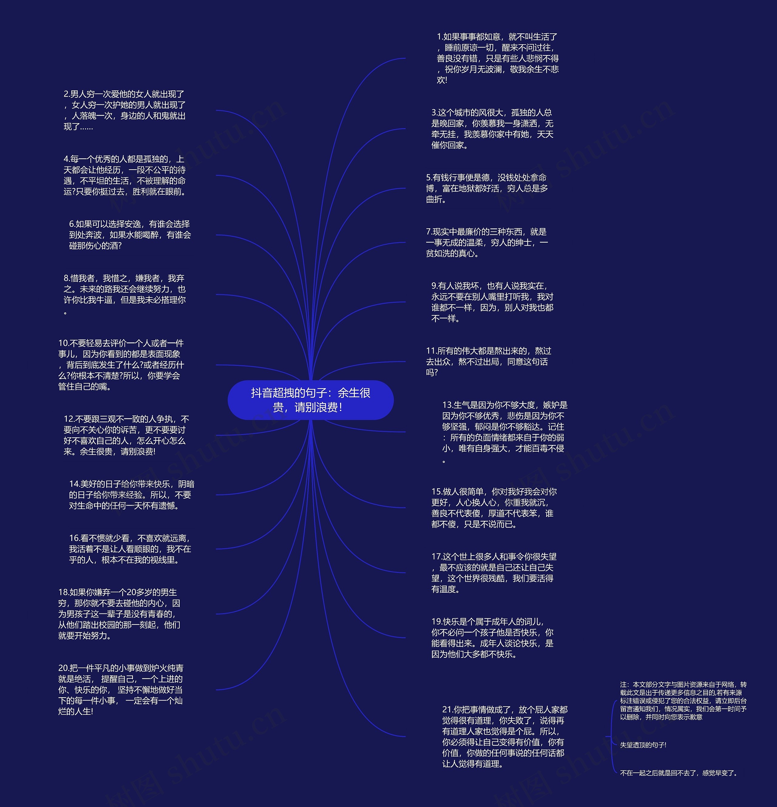 抖音超拽的句子：余生很贵，请别浪费！思维导图