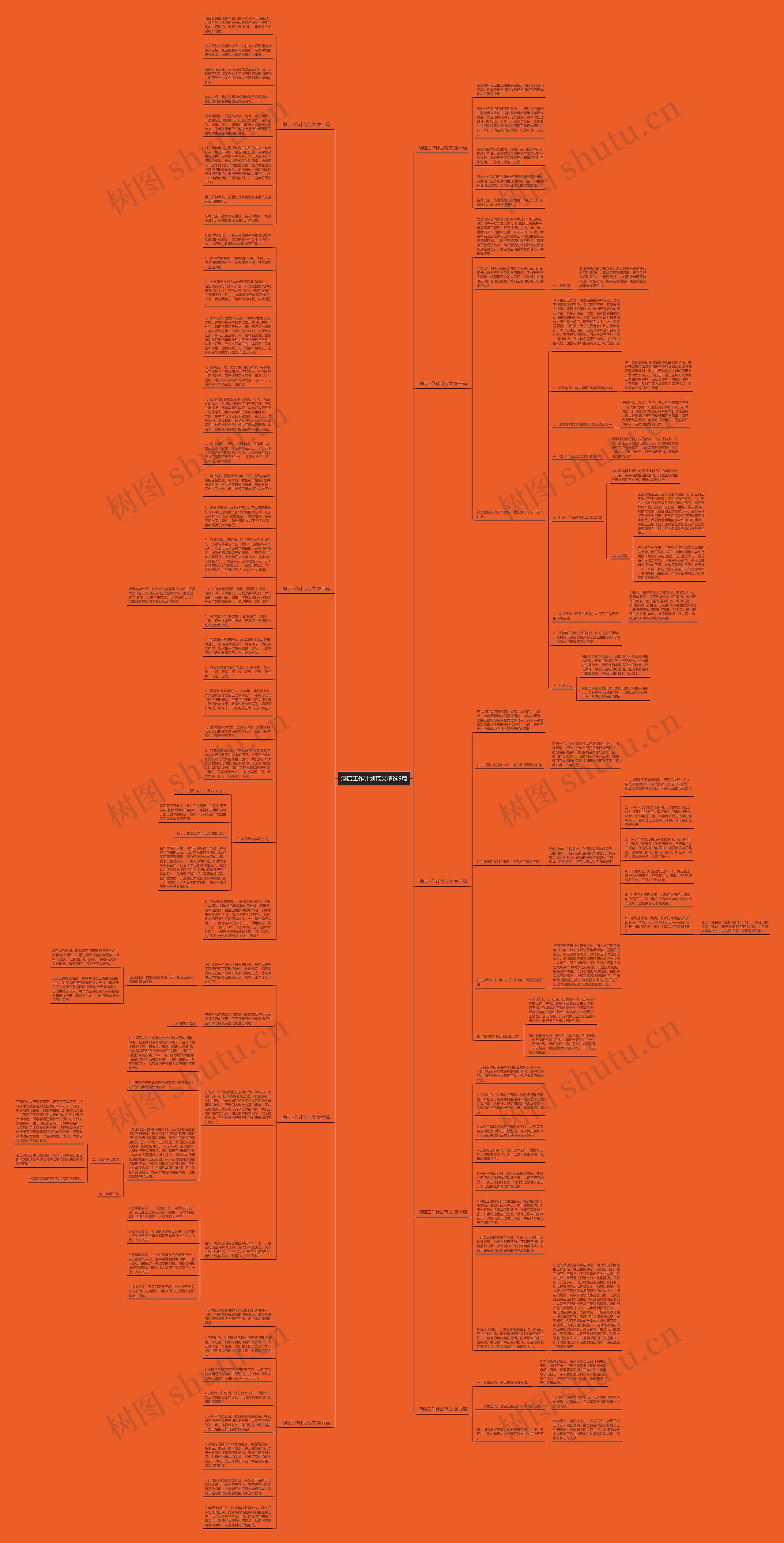 酒店工作计划范文精选9篇思维导图