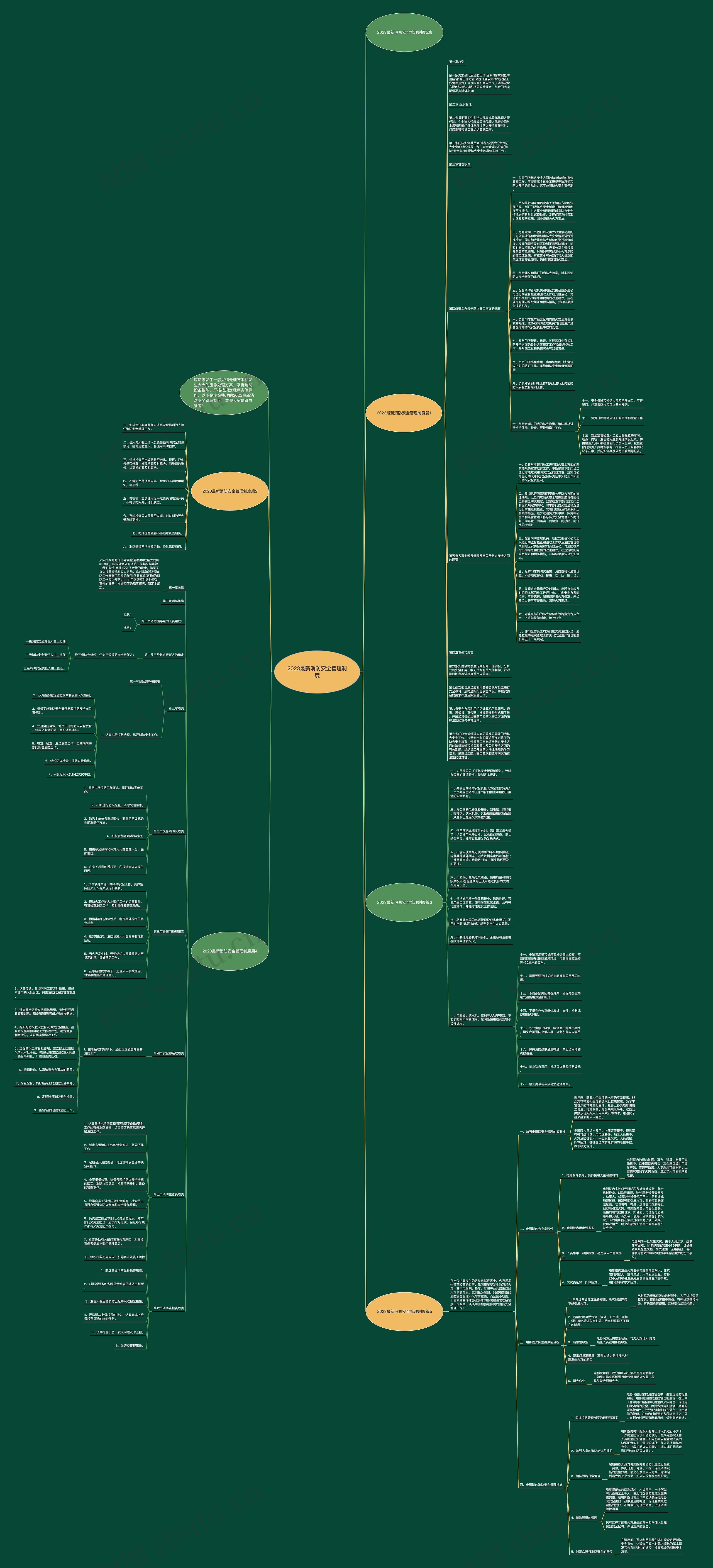 2023最新消防安全管理制度思维导图