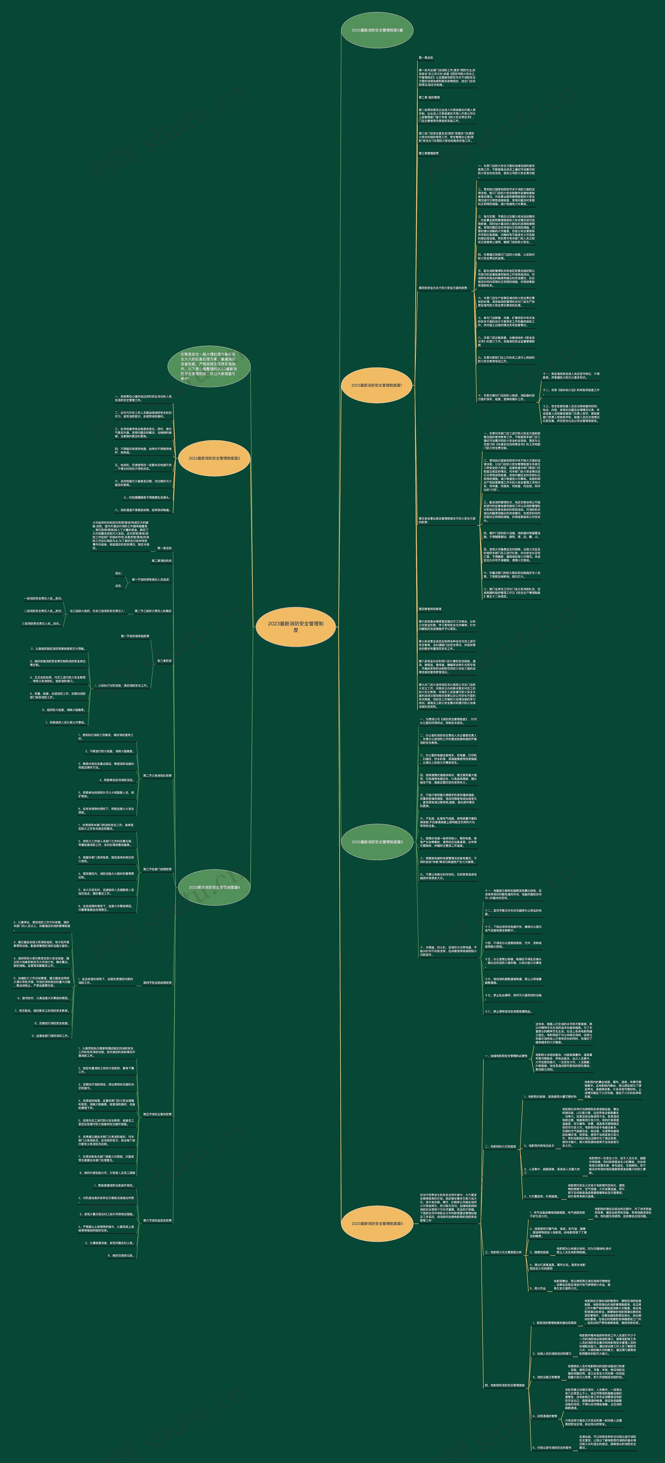 2023最新消防安全管理制度思维导图高清图 2023最新消防安全管理制度思维导图