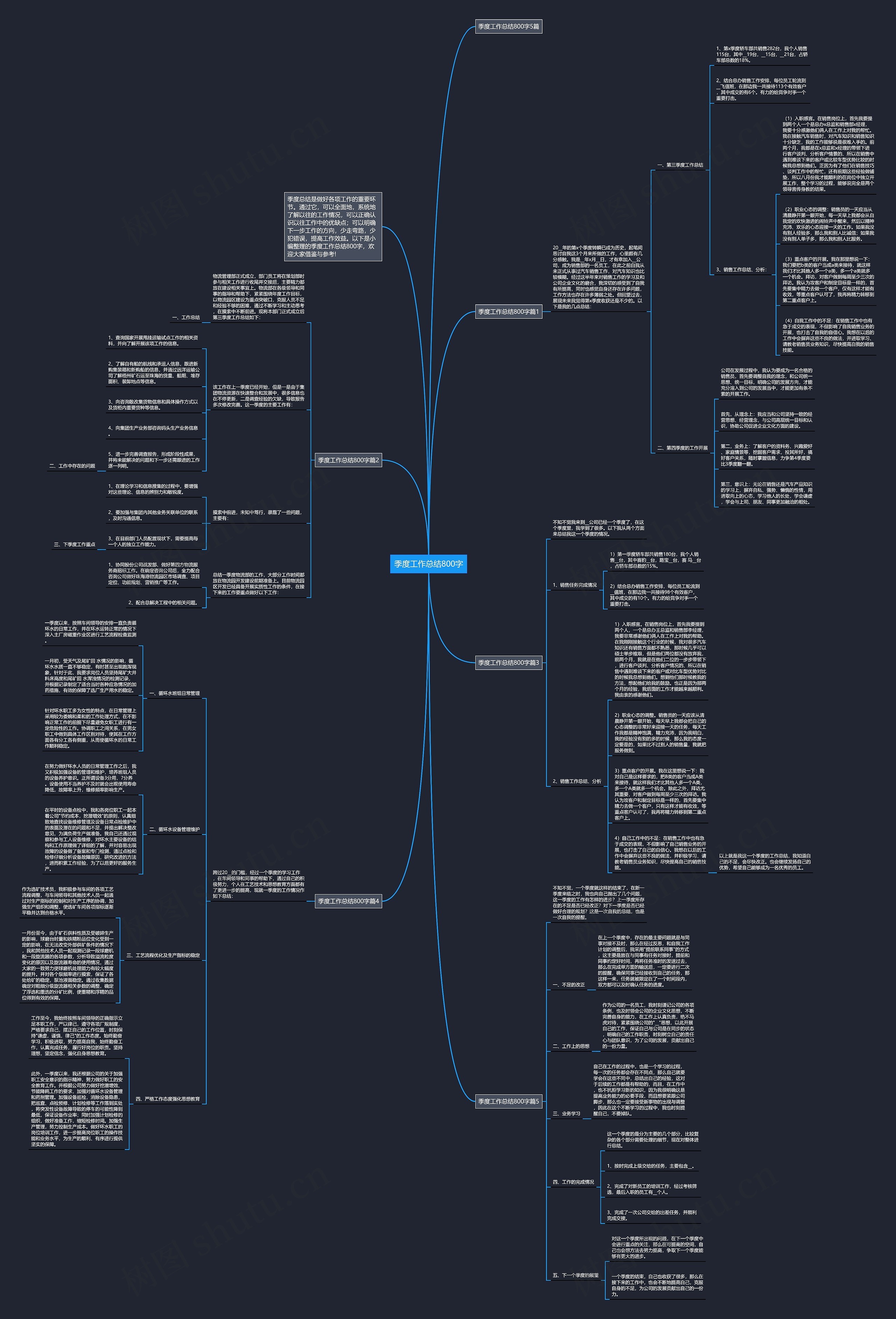 季度工作总结800字思维导图