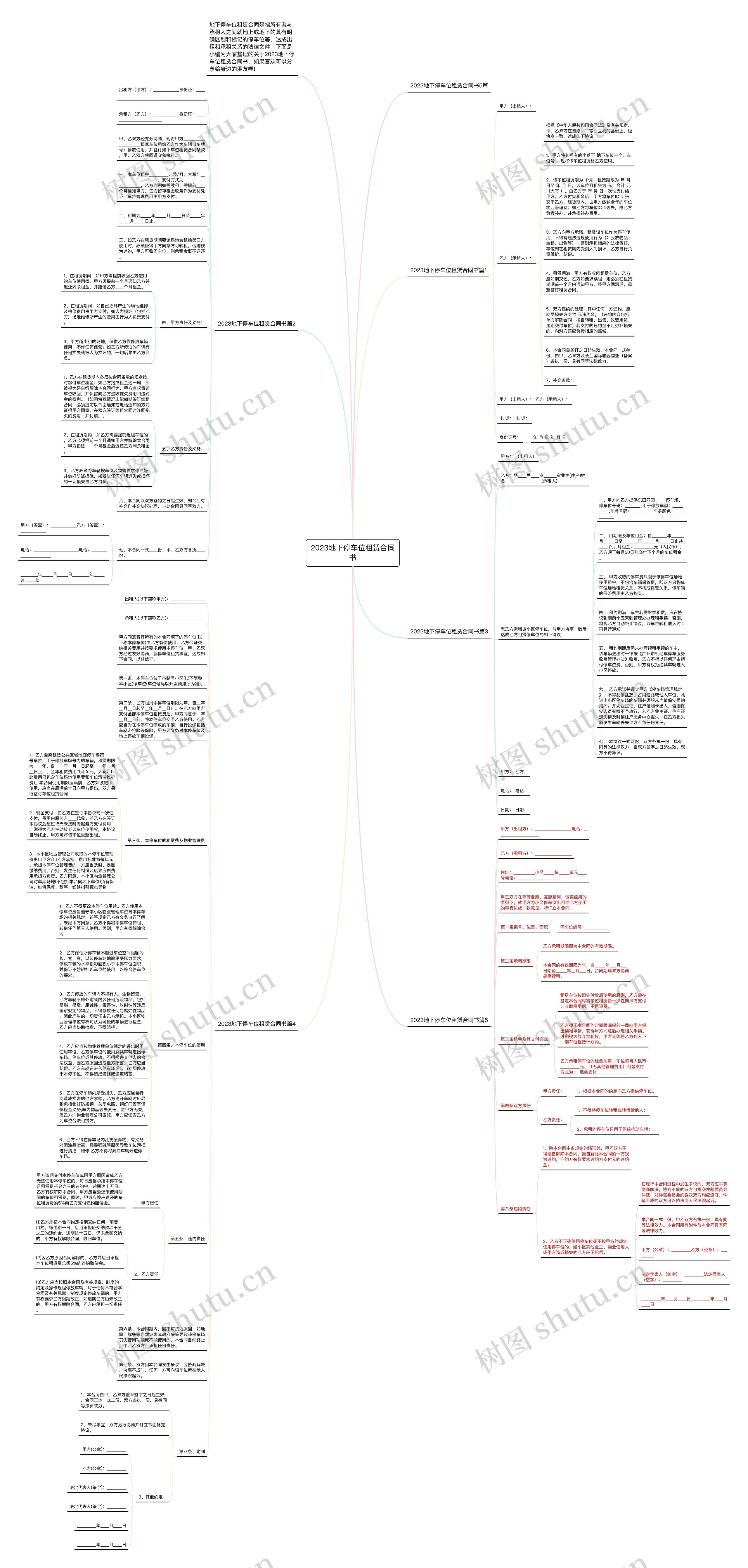 2023地下停车位租赁合同书思维导图