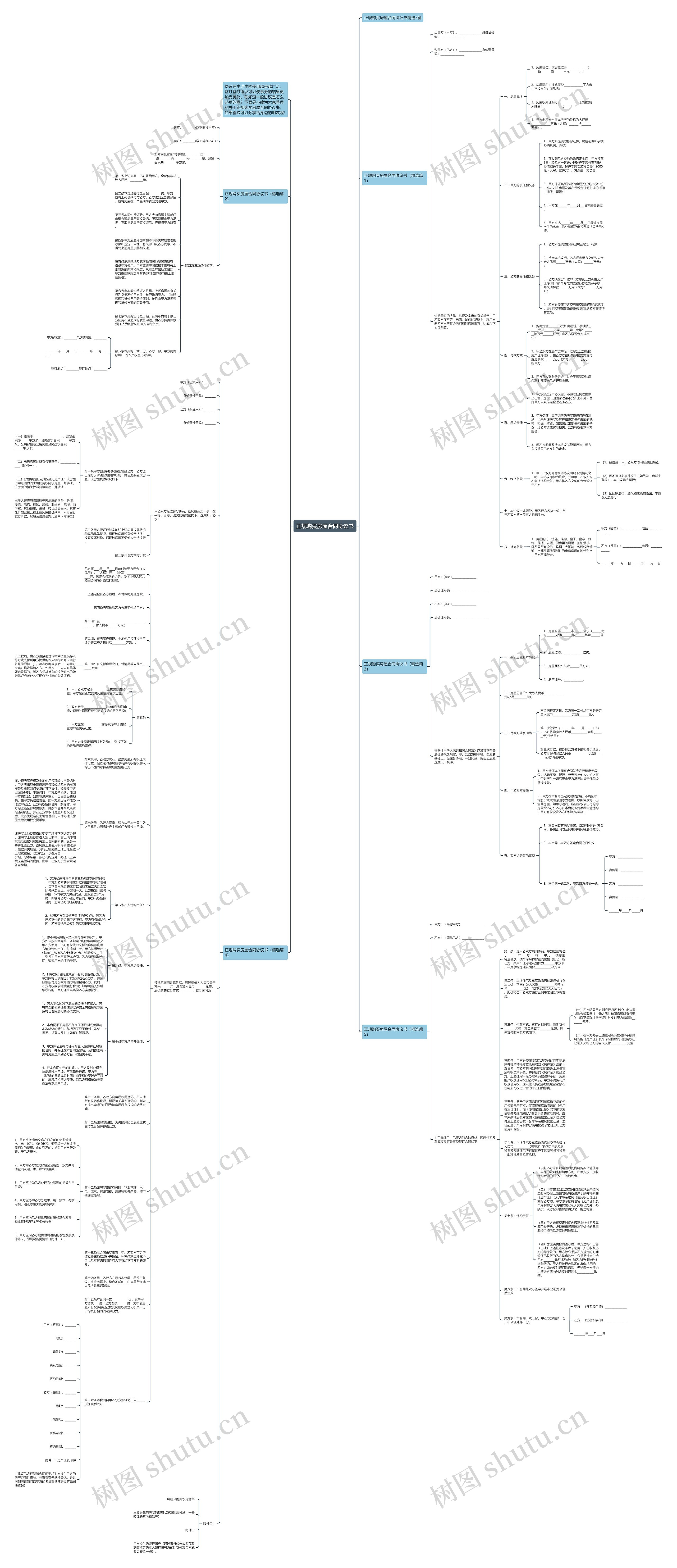 正规购买房屋合同协议书思维导图