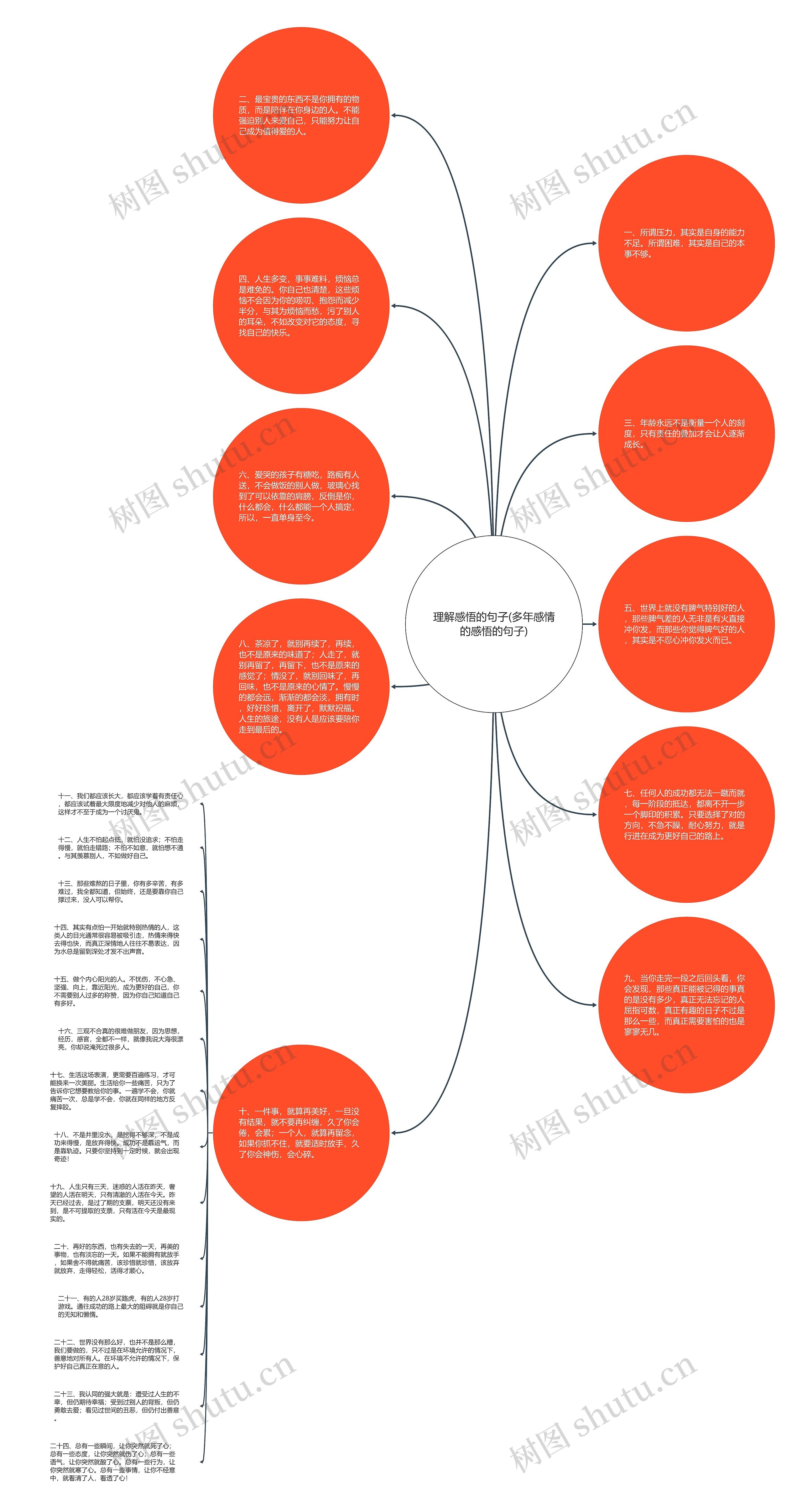 理解感悟的句子(多年感情的感悟的句子)思维导图