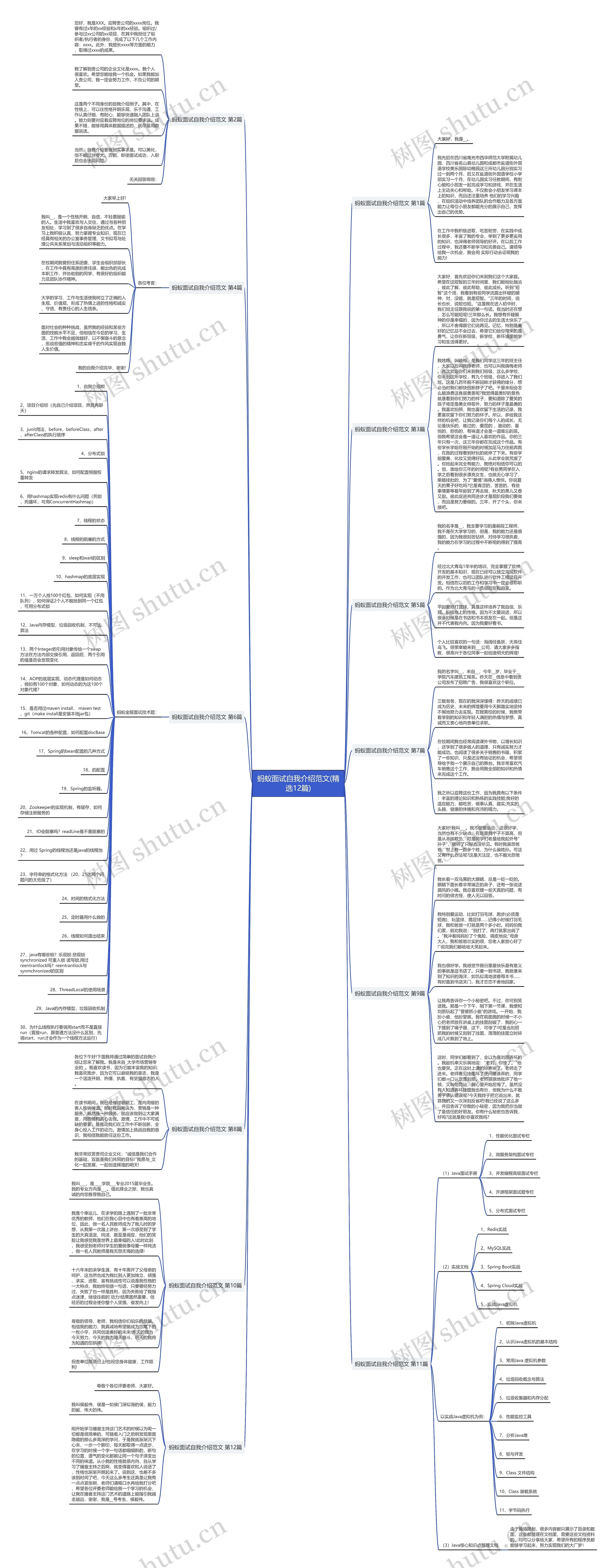 蚂蚁面试自我介绍范文(精选12篇)思维导图