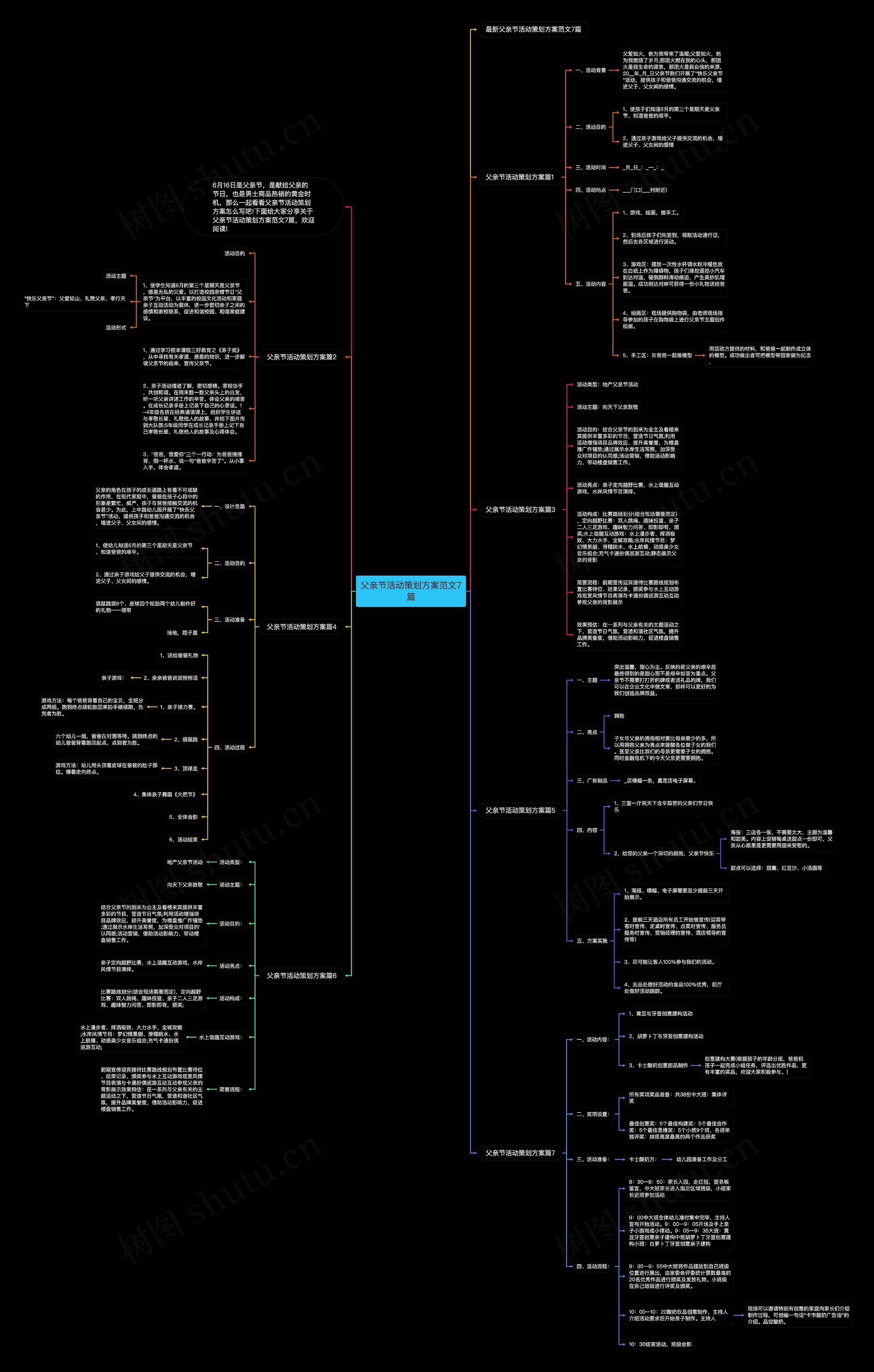 父亲节活动策划方案范文7篇思维导图