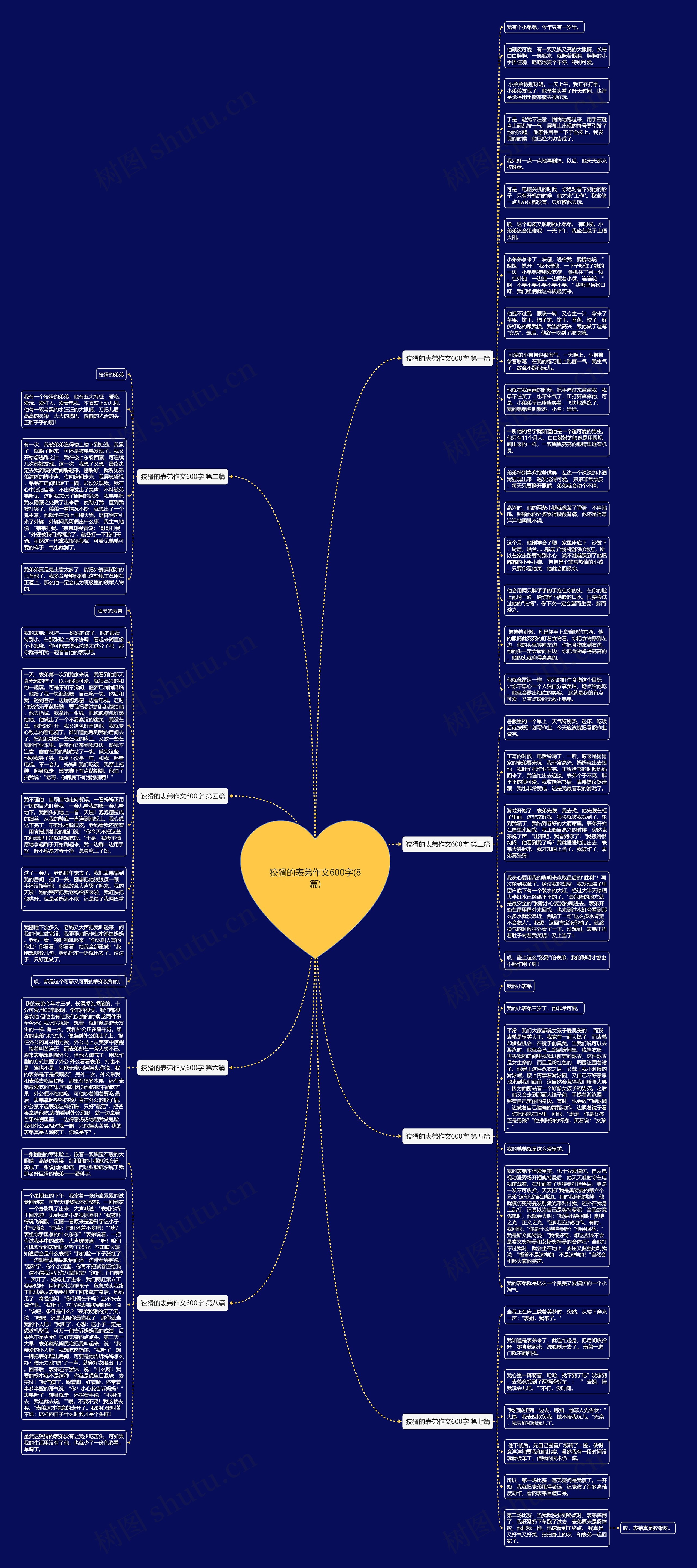 狡猾的表弟作文600字(8篇)思维导图