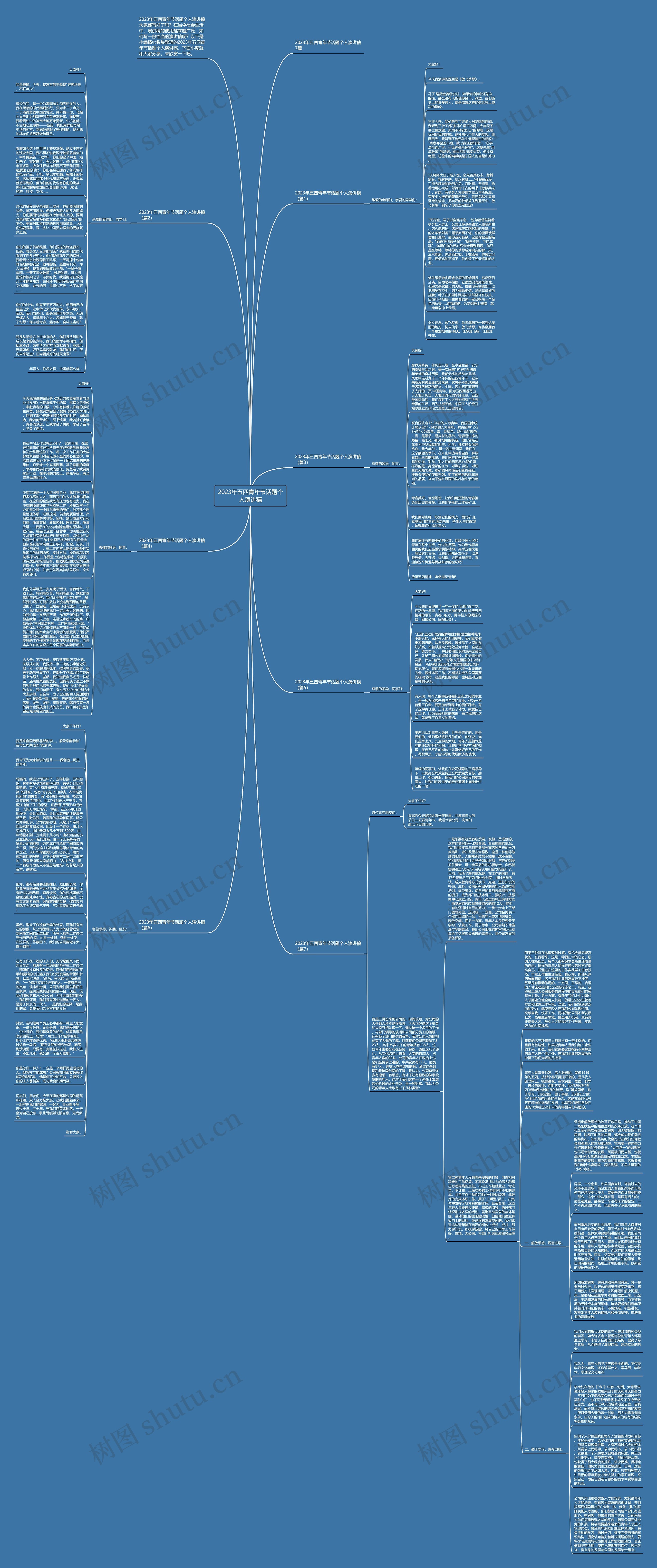 2023年五四青年节话题个人演讲稿思维导图