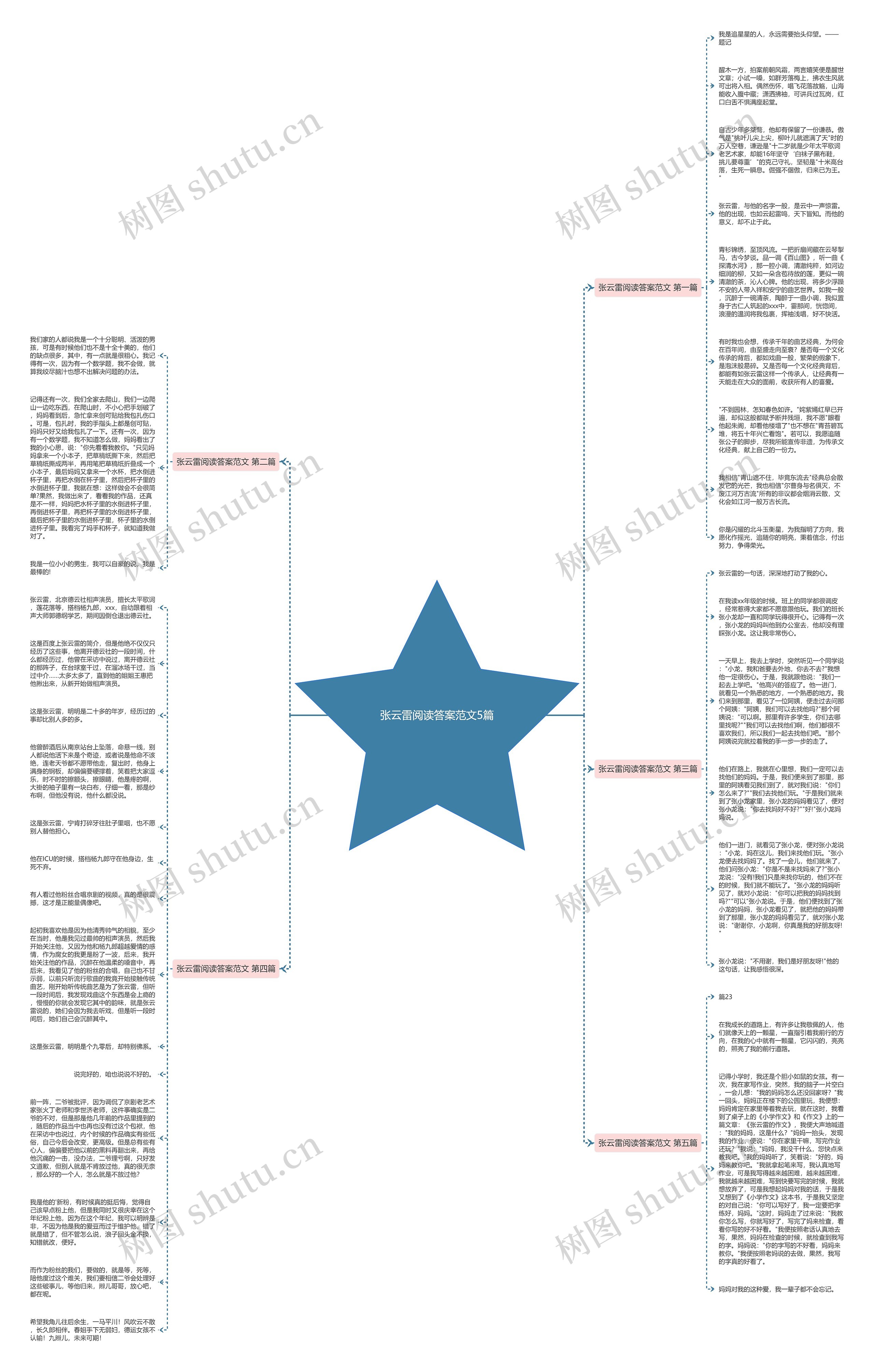 张云雷阅读答案范文5篇思维导图