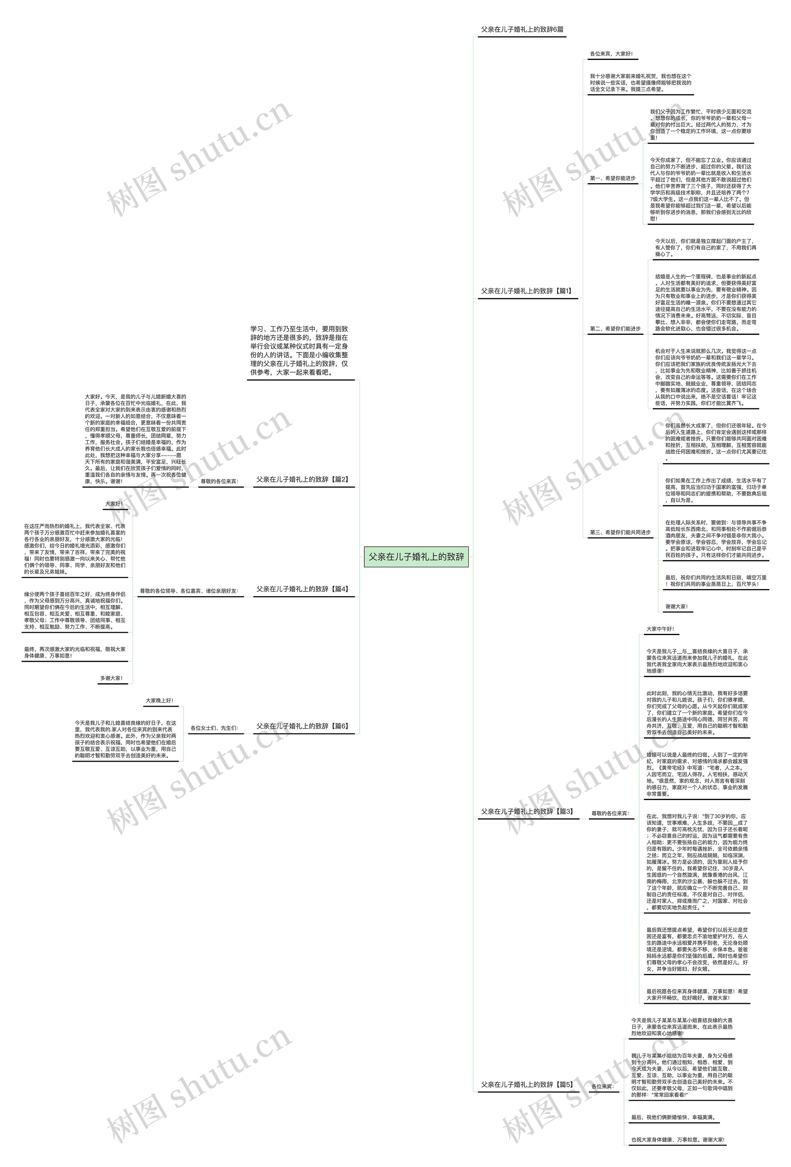 父亲在儿子婚礼上的致辞思维导图