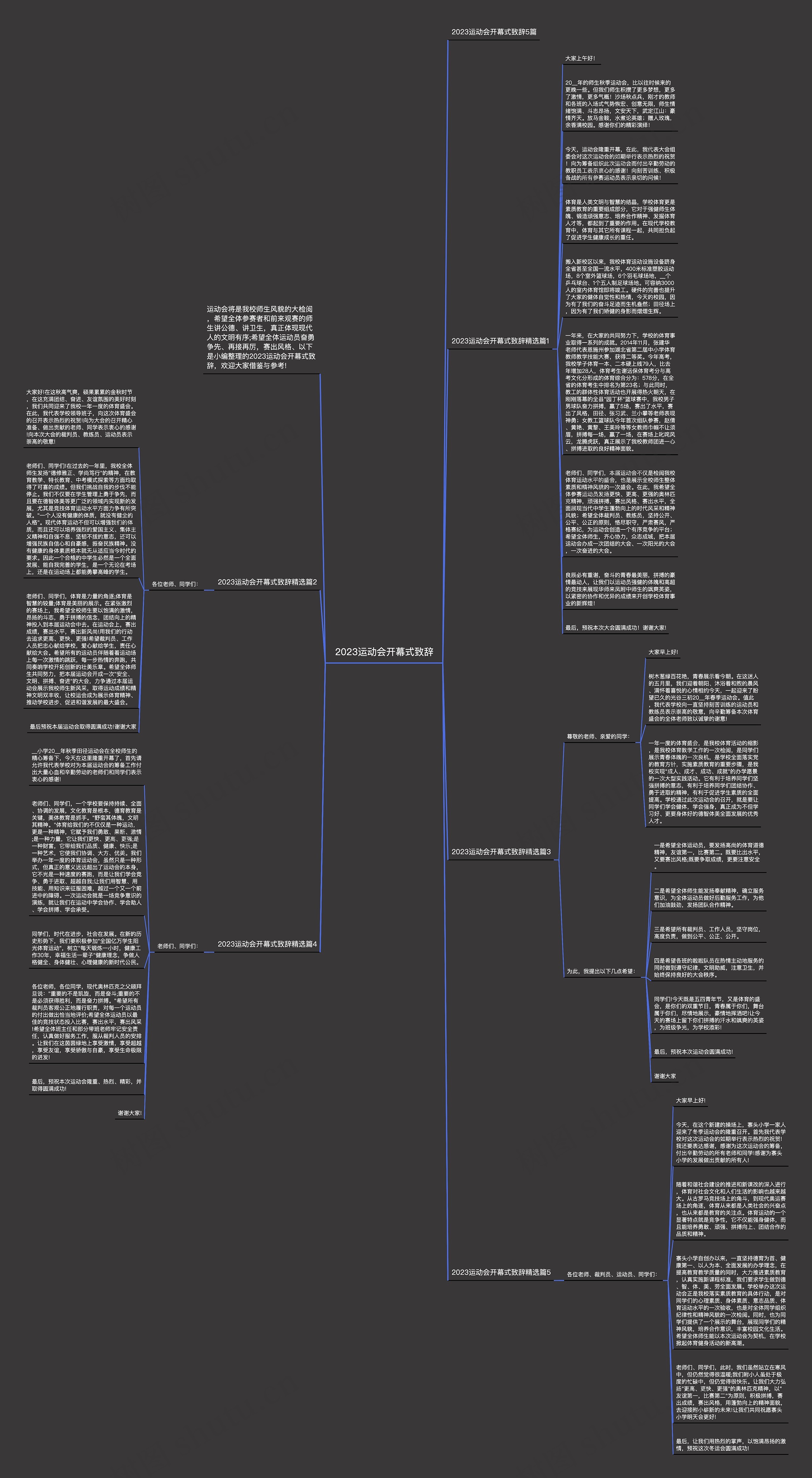 2023运动会开幕式致辞思维导图