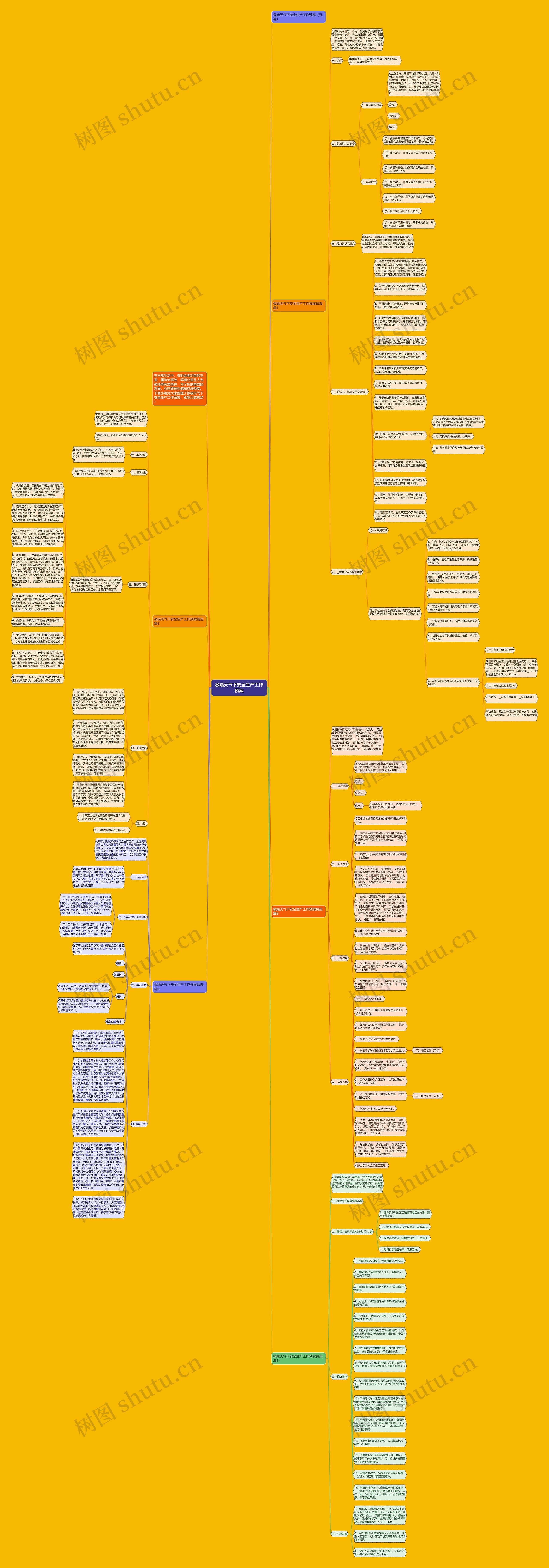 极端天气下安全生产工作预案思维导图