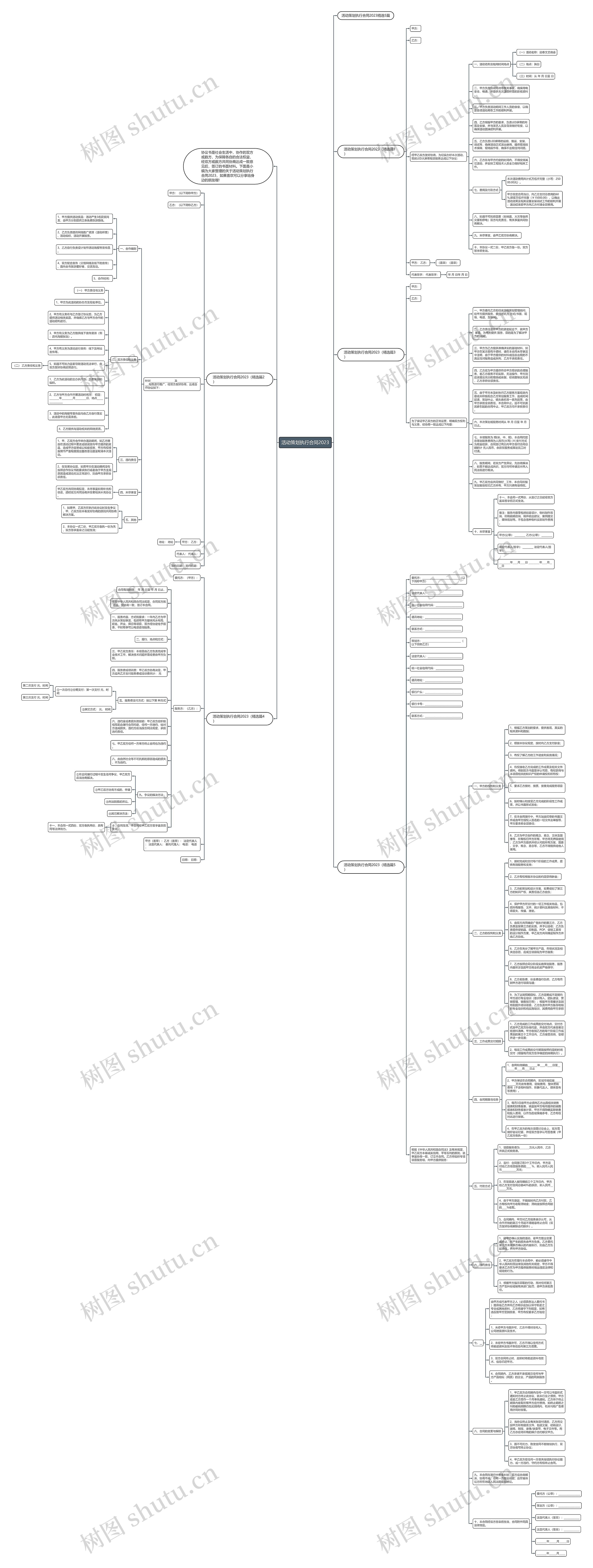 活动策划执行合同2023思维导图