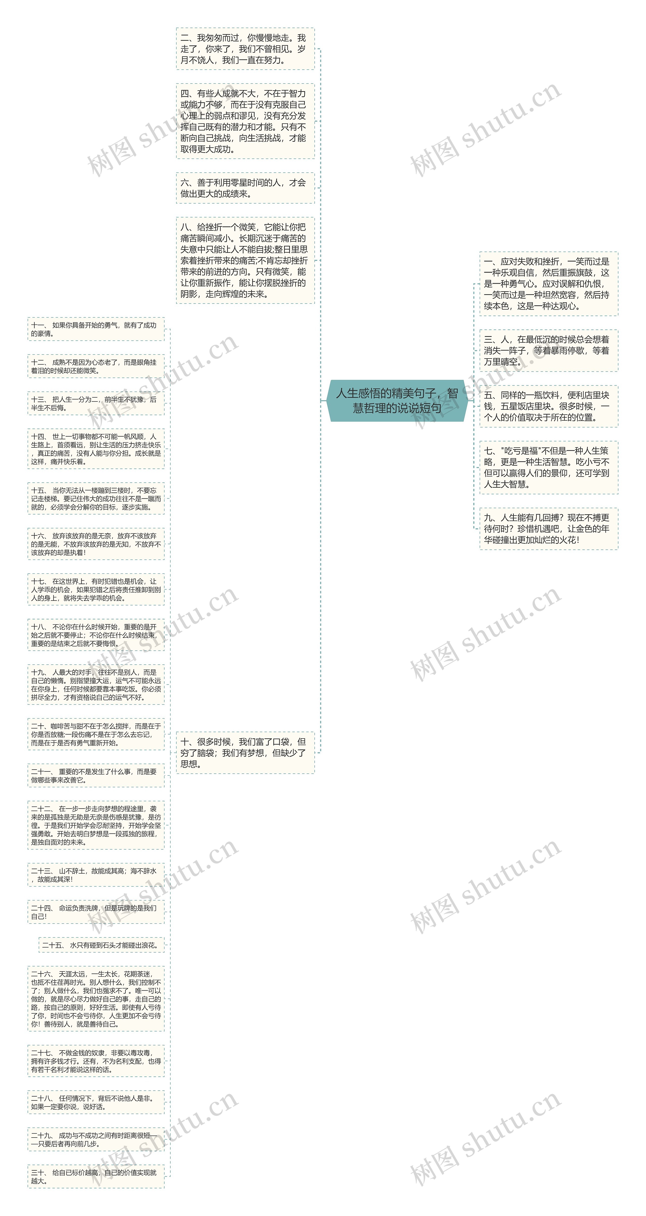 人生感悟的精美句子，智慧哲理的说说短句思维导图