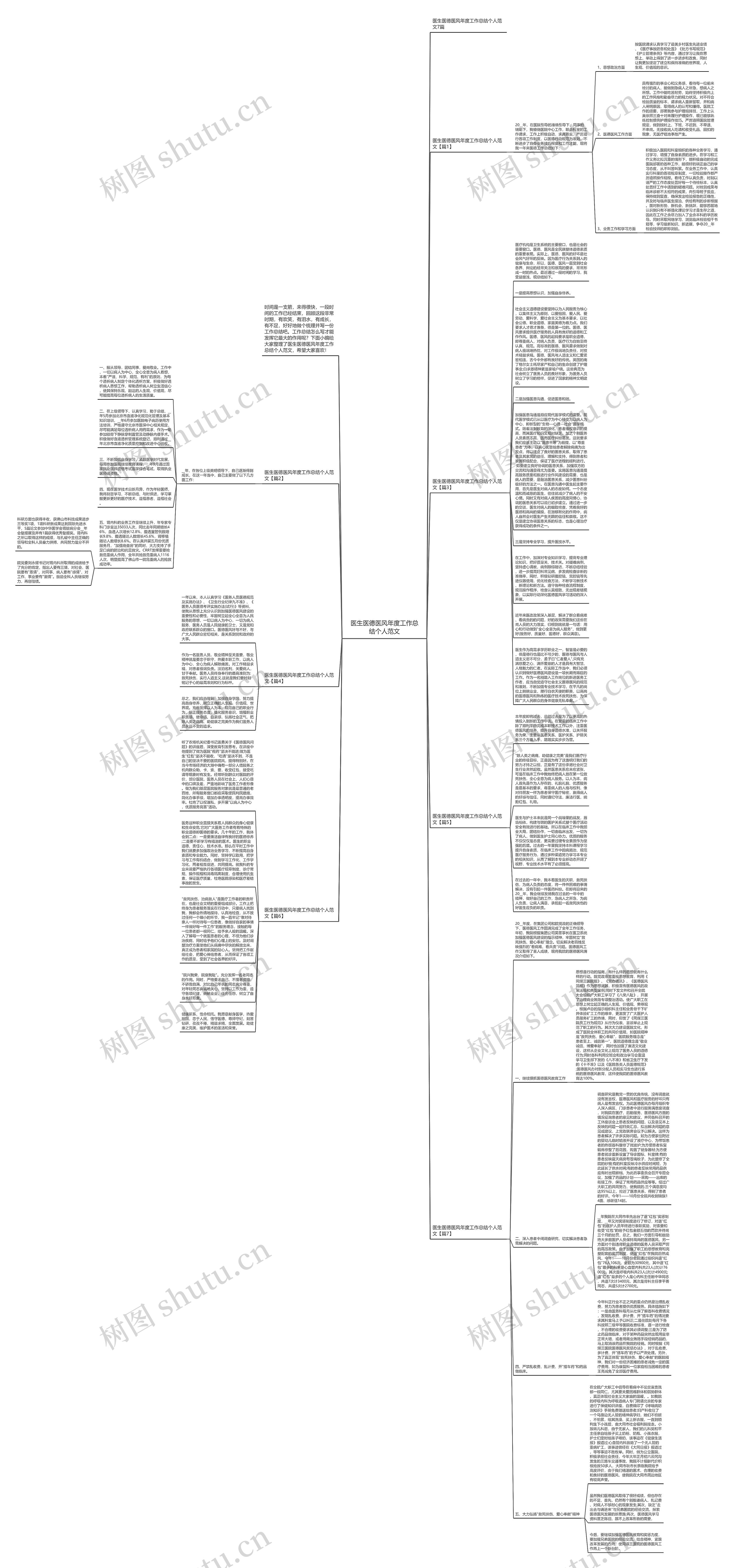 医生医德医风年度工作总结个人范文思维导图