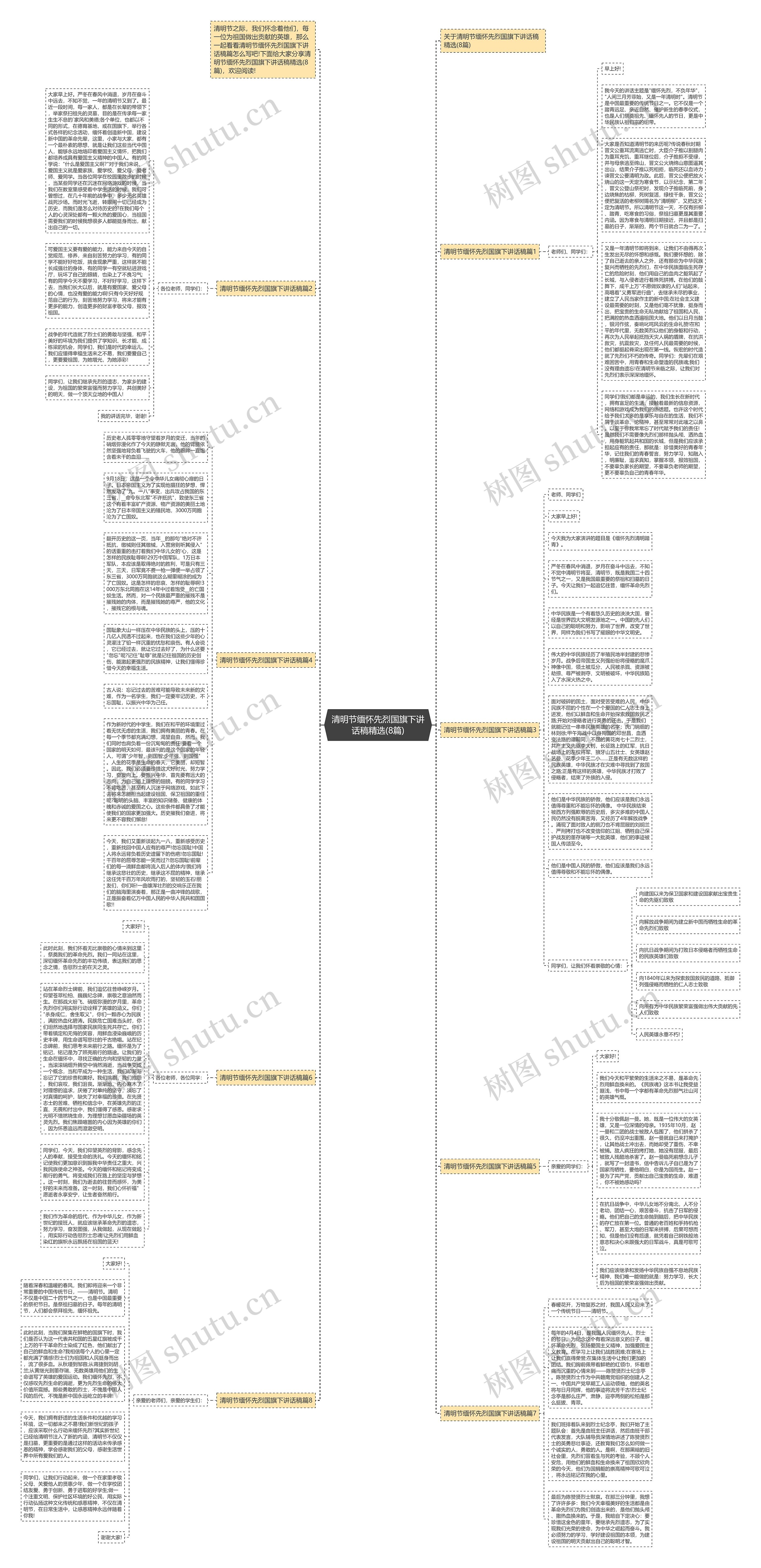 清明节缅怀先烈国旗下讲话稿精选(8篇)思维导图