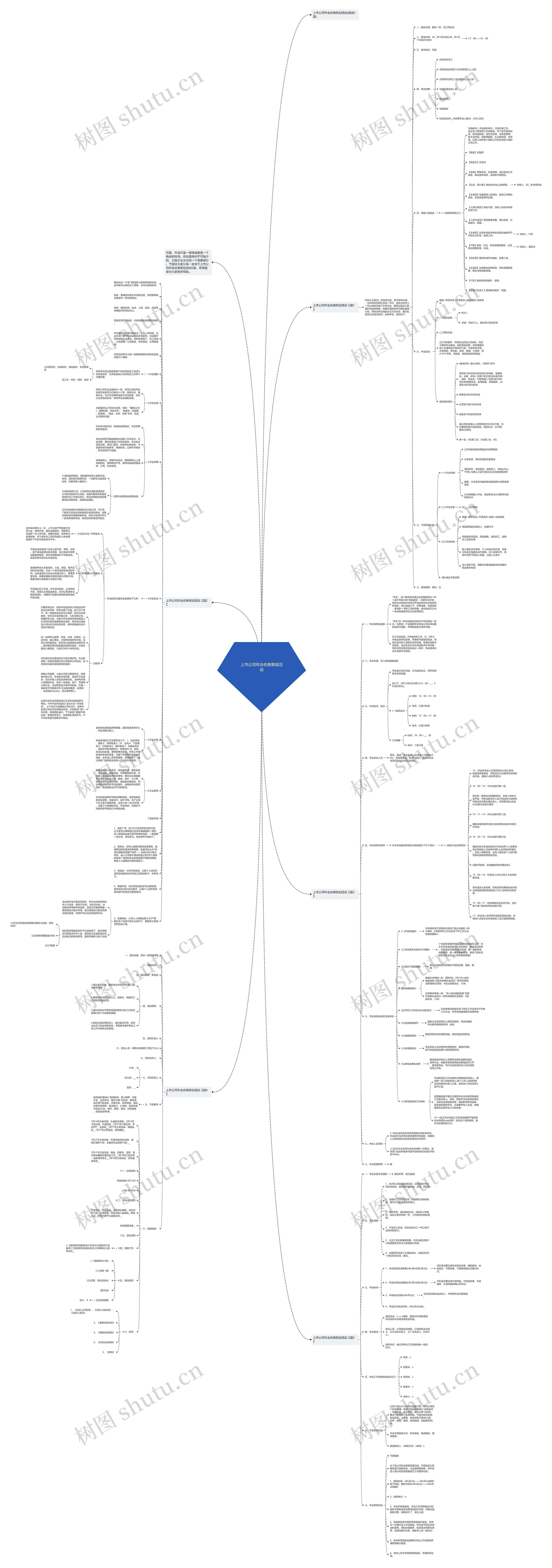 上市公司年会庆典策划活动思维导图