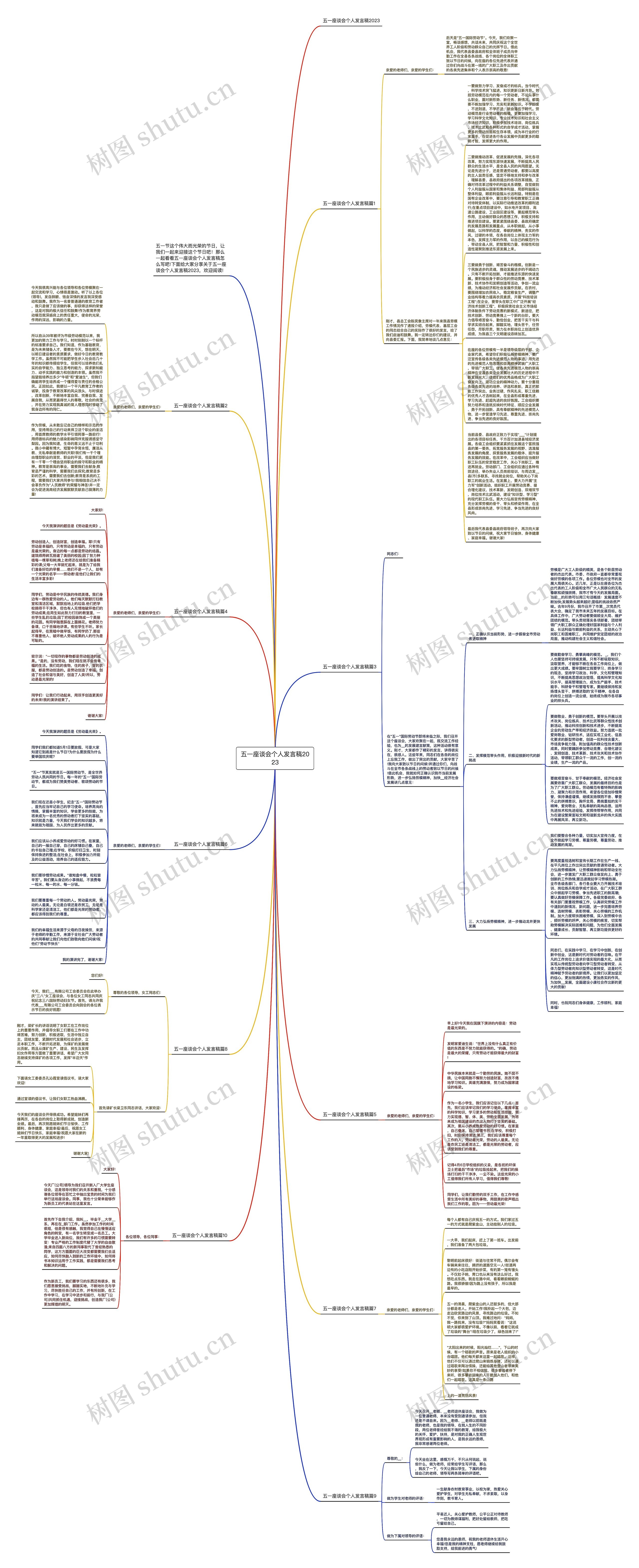 五一座谈会个人发言稿2023思维导图