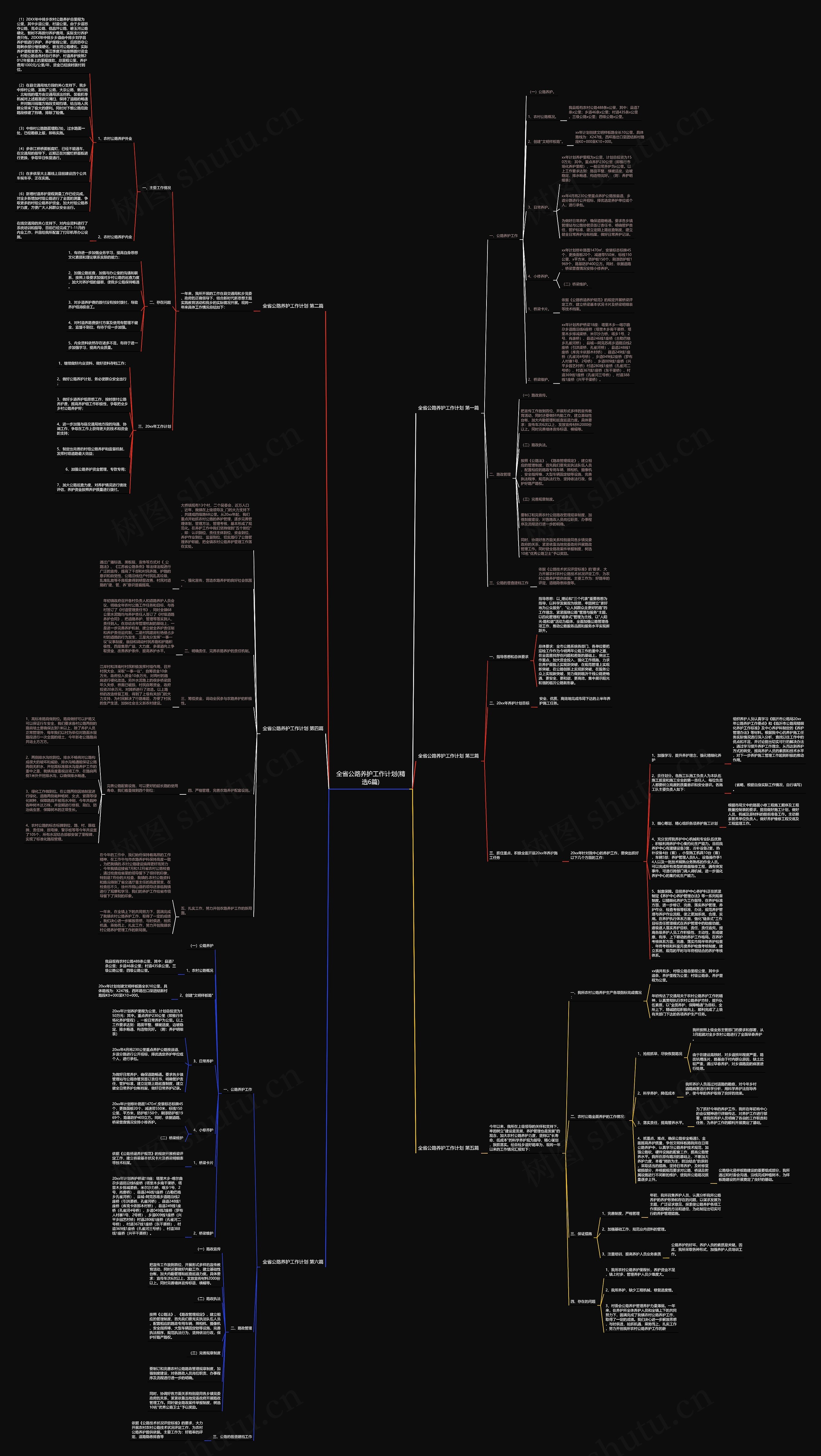 全省公路养护工作计划(精选6篇)思维导图