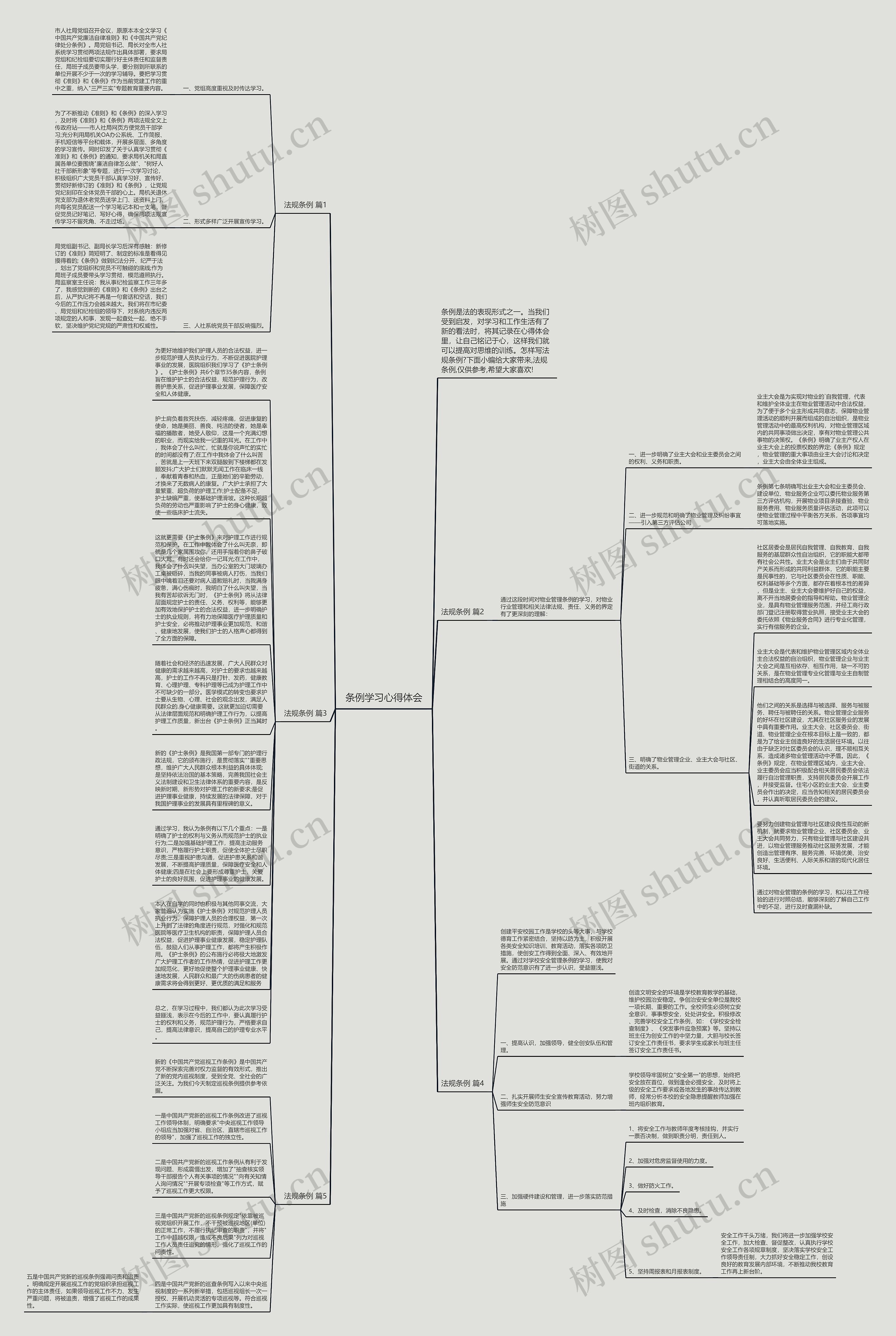 条例学习心得体会思维导图高清图 条例学习心得体会思维导图