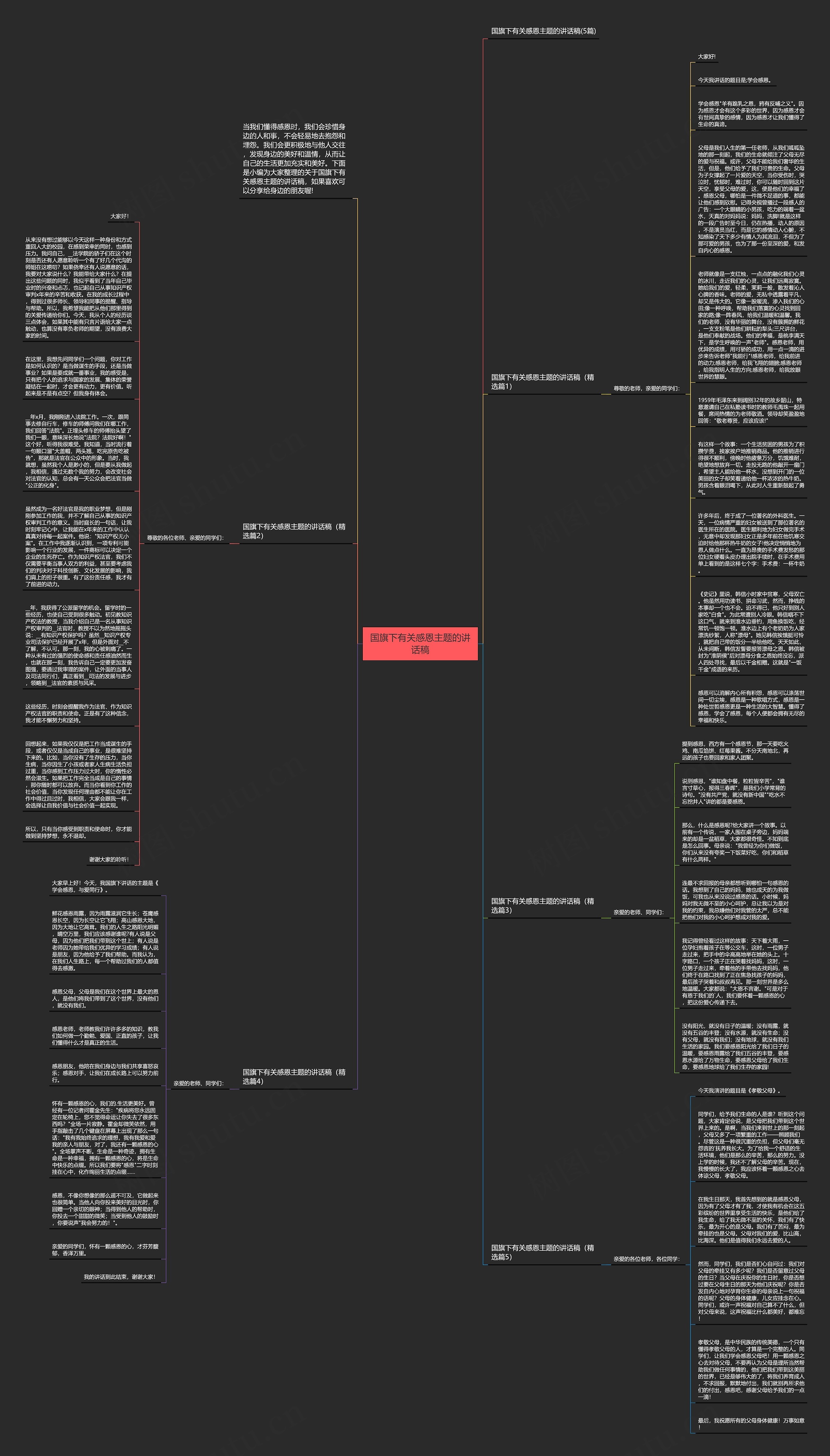 国旗下有关感恩主题的讲话稿思维导图